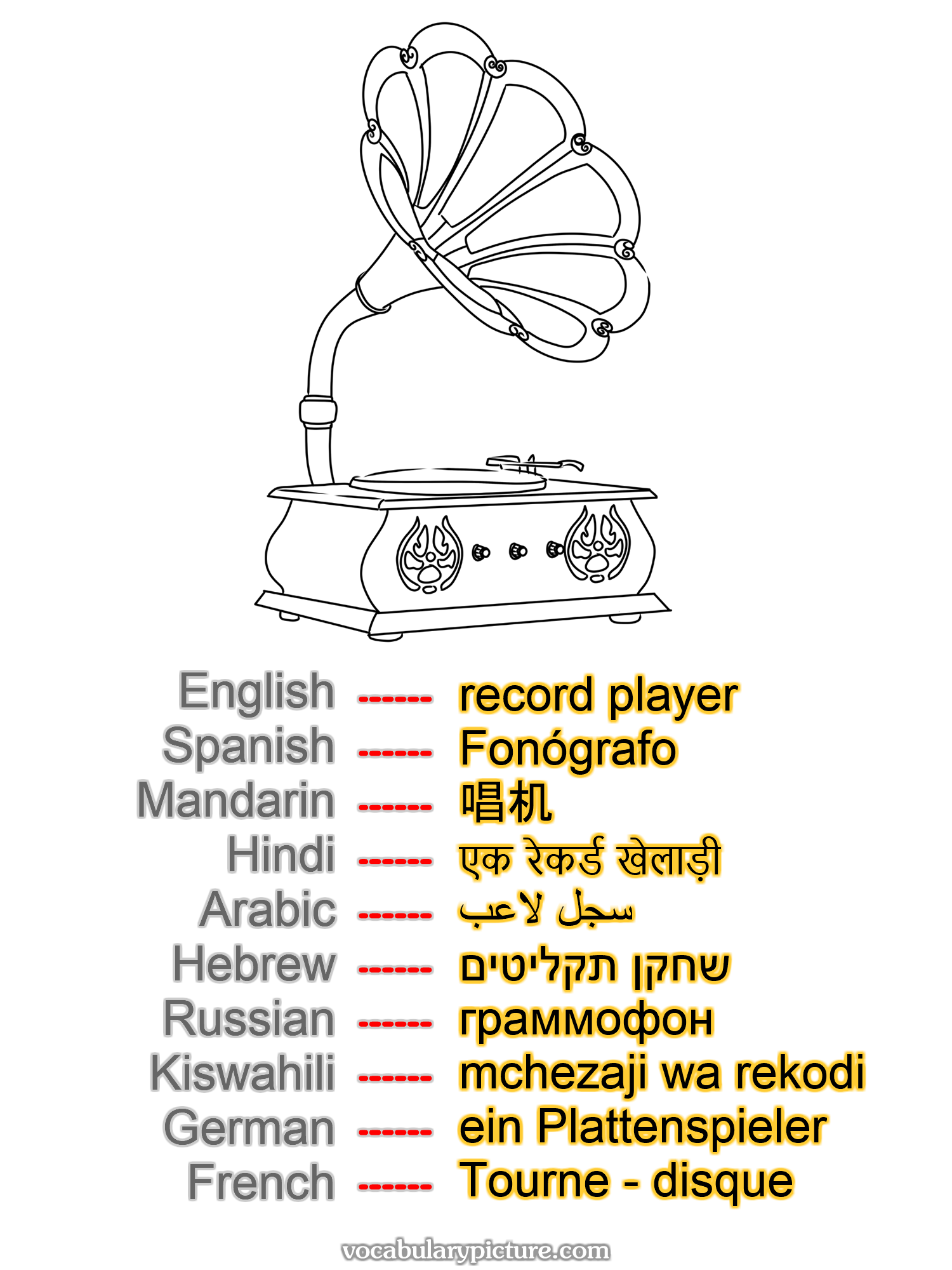 record player Fonógrafo 唱机 एक रेकर्ड खेलाड़ी سجل لاعب שחקן תקליטים граммофон mchezaji wa rekodi ein Plattenspieler Tourne - disque —vocabulary with picture on vocabularypicture.com