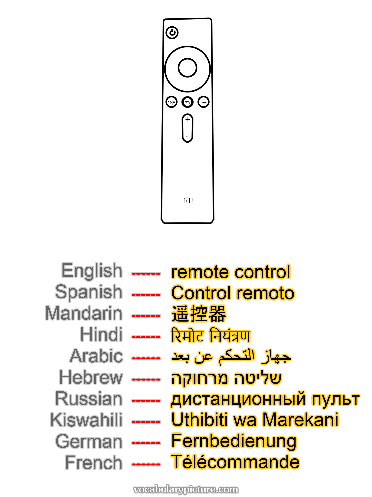 remote control Control remoto 遥控器 रिमोट नियंत्रण جهاز التحكم عن بعد שליטה מרחוקה дистанционный пульт Uthibiti wa Marekani Fernbedienung Télécommande —vocabulary with picture on vocabularypicture.com