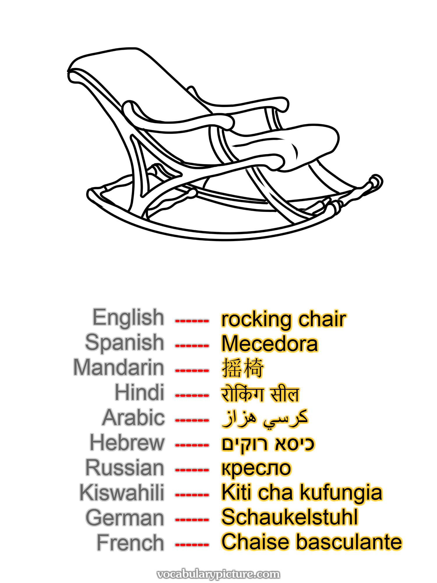 rocking chair Mecedora 摇椅 रोकिंग सील كرسي هزاز כיסא רוקים кресло Kiti cha kufungia Schaukelstuhl Chaise basculante —vocabulary with picture on vocabularypicture.com