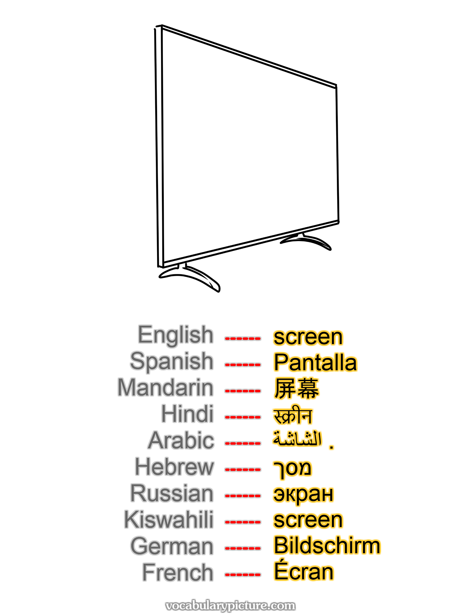 screen Pantalla 屏幕 स्क्रीन الشاشة . מסך экран screen Bildschirm Écran —vocabulary with picture on vocabularypicture.com