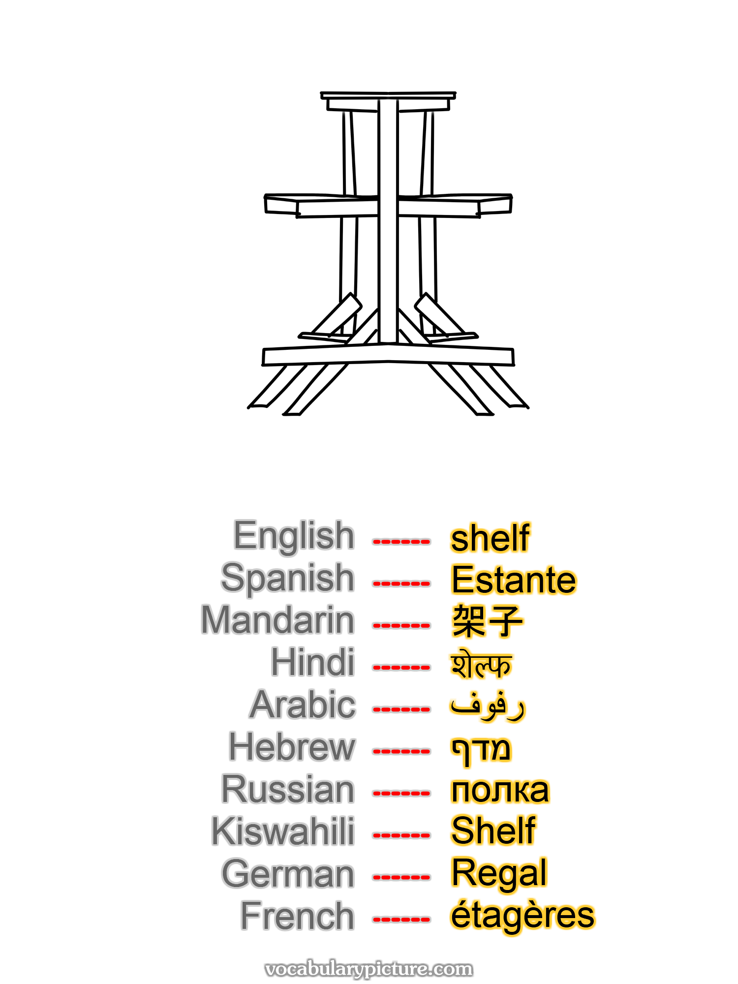 shelf Estante 架子 शेल्फ رفوف מדף полка Shelf Regal étagères —vocabulary with picture on vocabularypicture.com