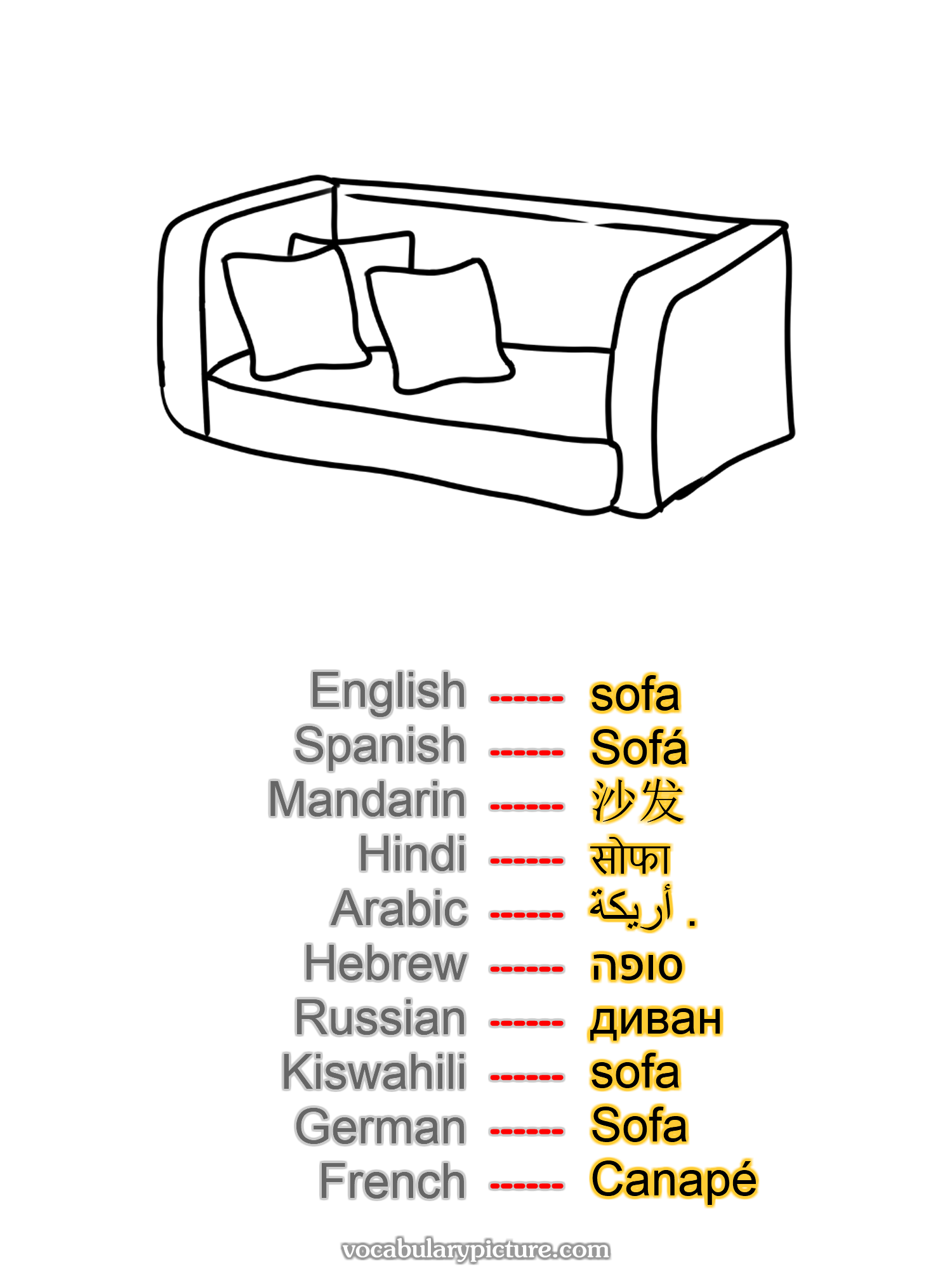 sofa Sofá 沙发 सोफा أريكة . סופה диван sofa Sofa Canapé —vocabulary with picture on vocabularypicture.com