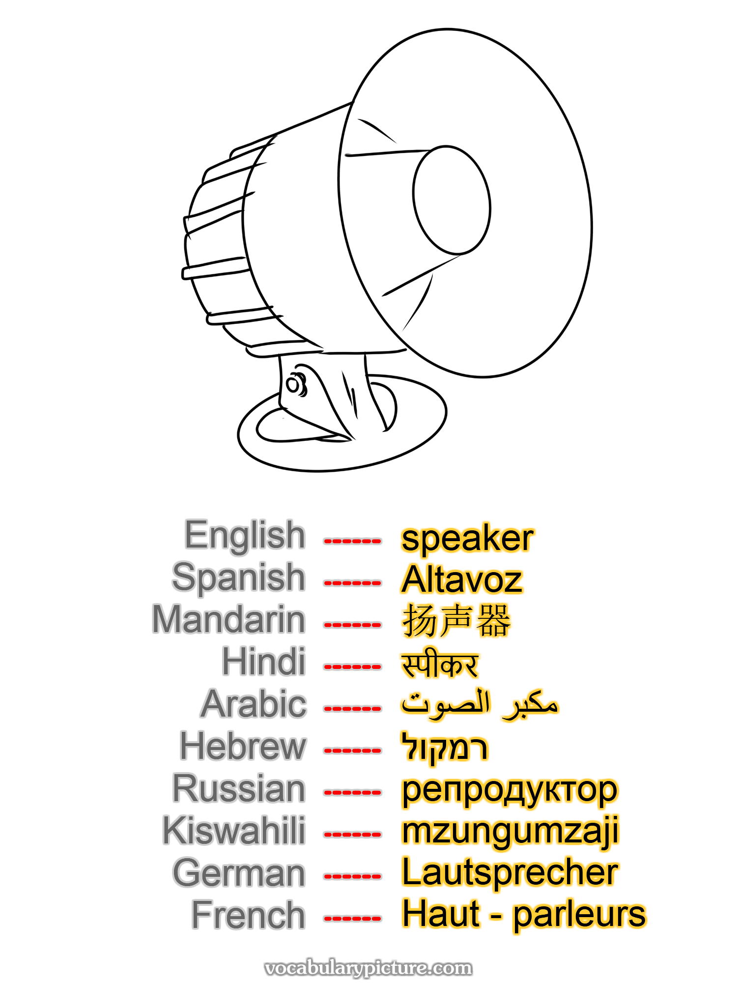 speaker Altavoz 扬声器 स्पीकर مكبر الصوت רמקול репродуктор mzungumzaji Lautsprecher Haut - parleurs —vocabulary with picture on vocabularypicture.com