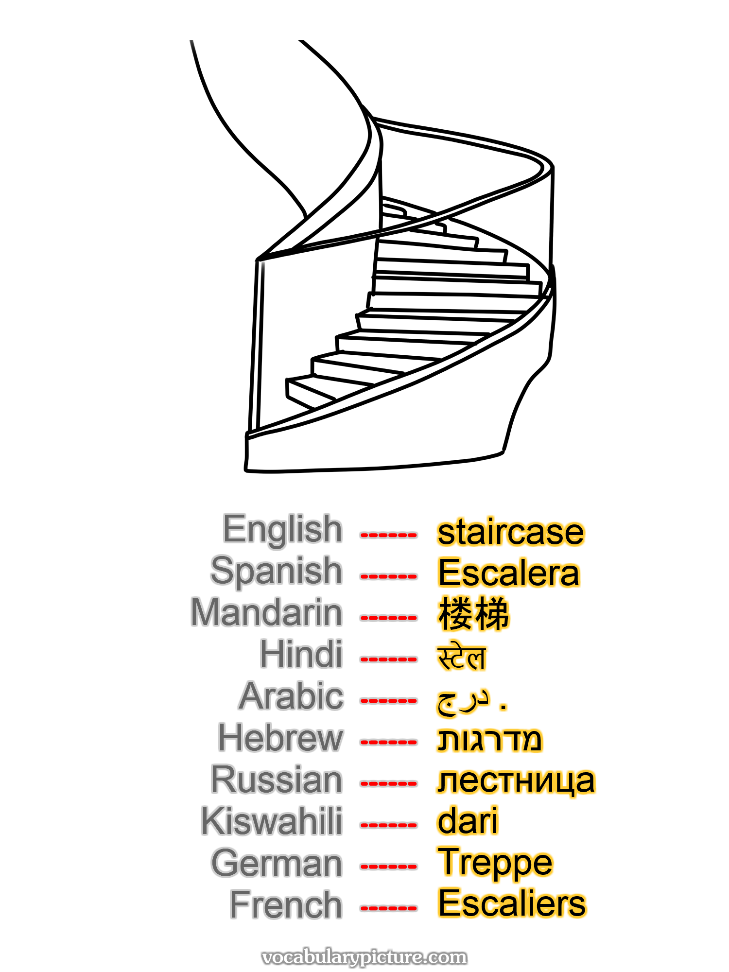 staircase Escalera 楼梯 स्टेल درج . מדרגות лестница dari Treppe Escaliers —vocabulary with picture on vocabularypicture.com