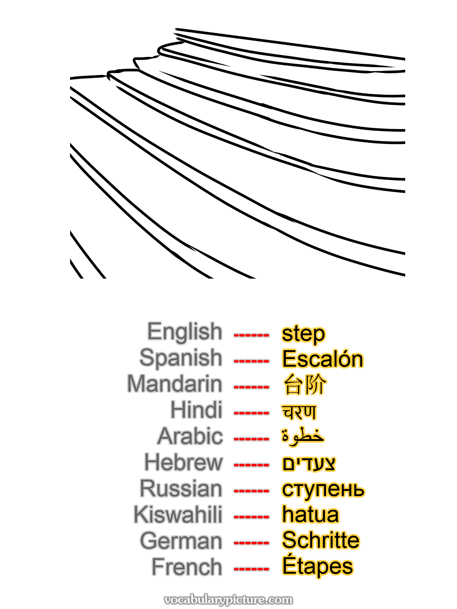 step Escalón 台阶 चरण خطوة צעדים ступень hatua Schritte Étapes —vocabulary with picture on vocabularypicture.com