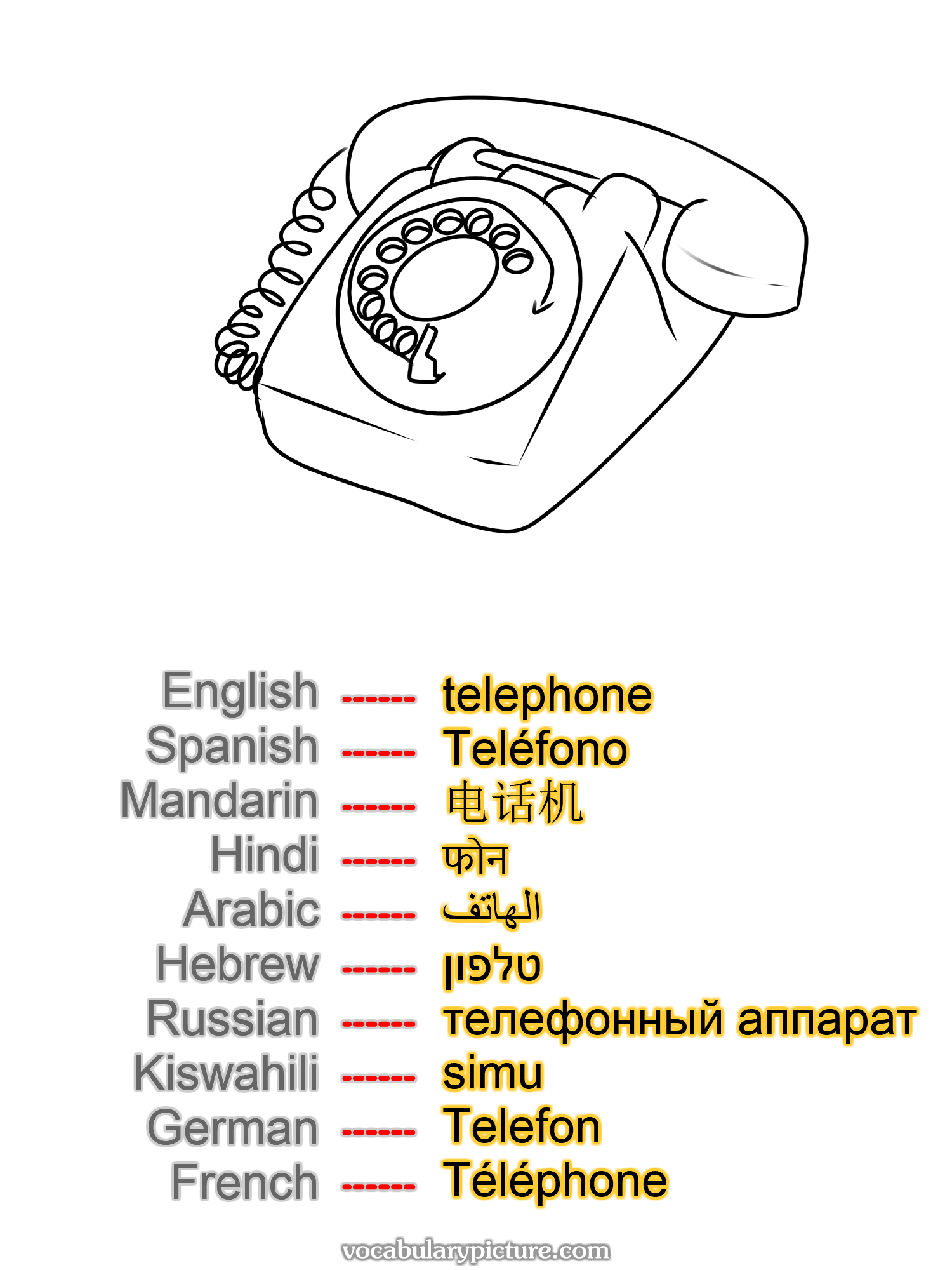 telephone Teléfono 电话机 फोन الهاتف טלפון телефонный аппарат simu Telefon Téléphone —vocabulary with picture on vocabularypicture.com