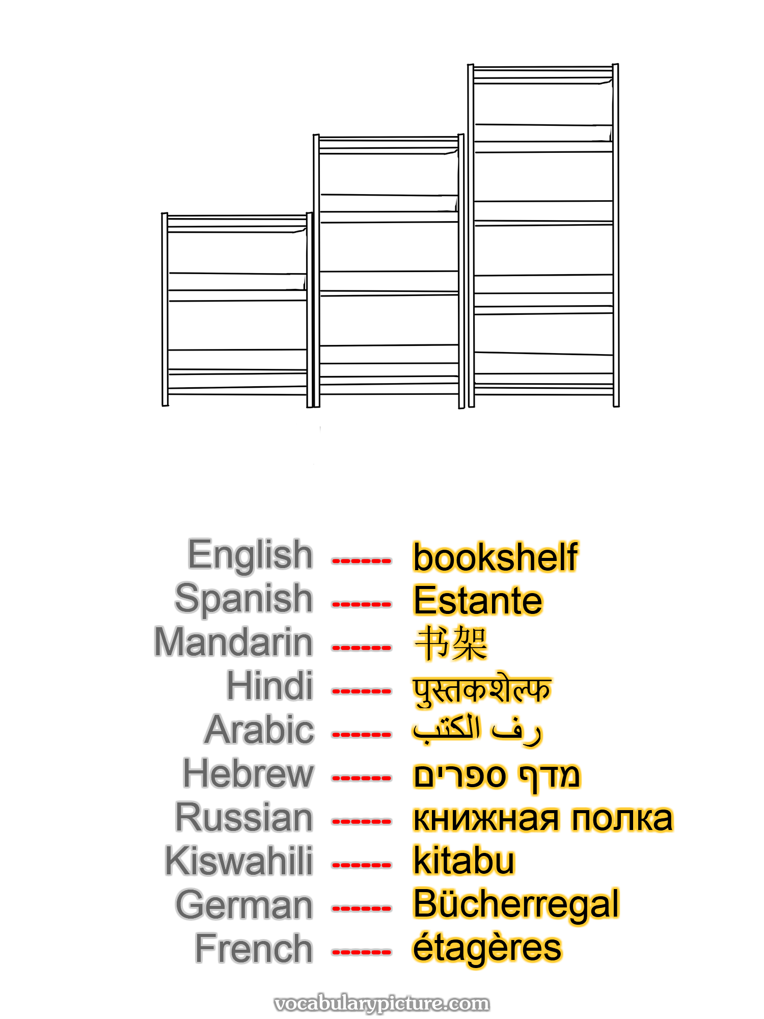 bookshelf Estante 书架 पुस्तकशेल्फ رف الكتب מדף ספרים книжная полка kitabu Bücherregal étagères —vocabulary with picture on vocabularypicture.com