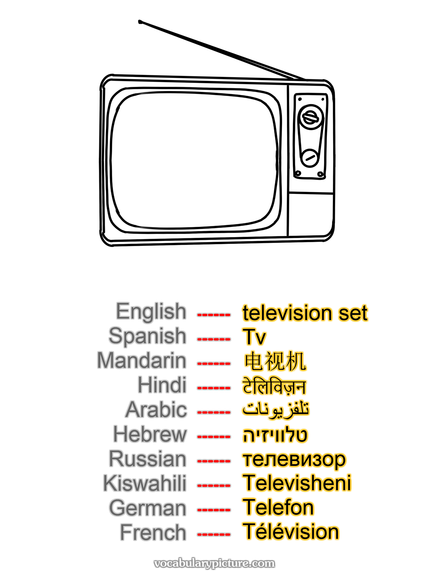 television set Tv 电视机 टेलिविज़न تلفزيونات טלוויזיה телевизор Televisheni Telefon Télévision —vocabulary with picture on vocabularypicture.com