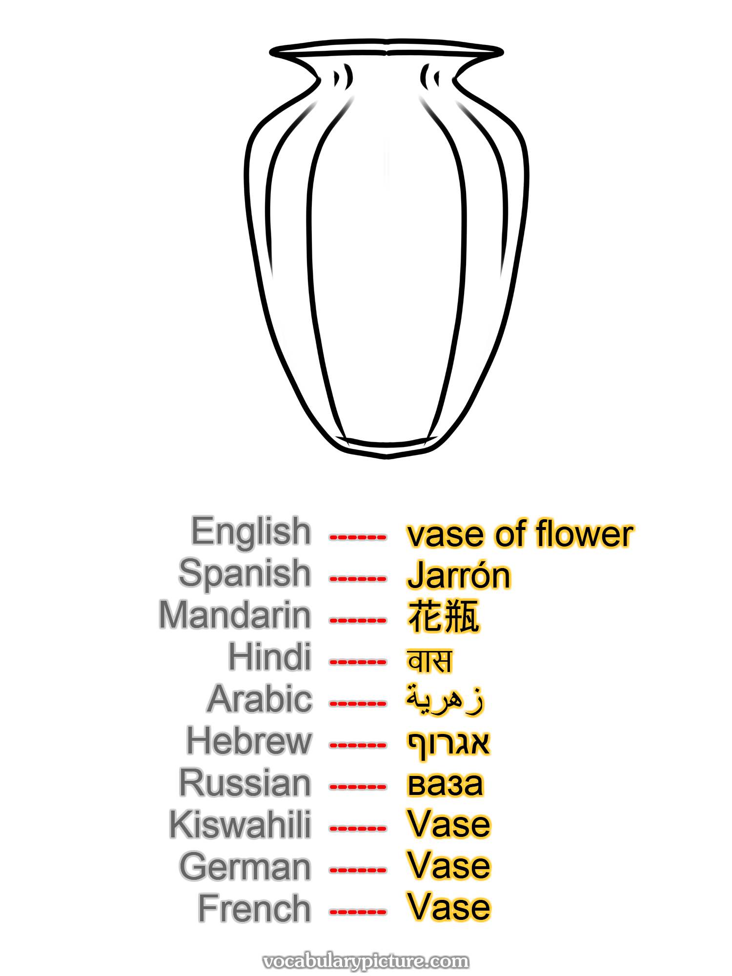 vase of flower Jarrón 花瓶 वास زهرية אגרוף ваза Vase Vase Vase —vocabulary with picture on vocabularypicture.com