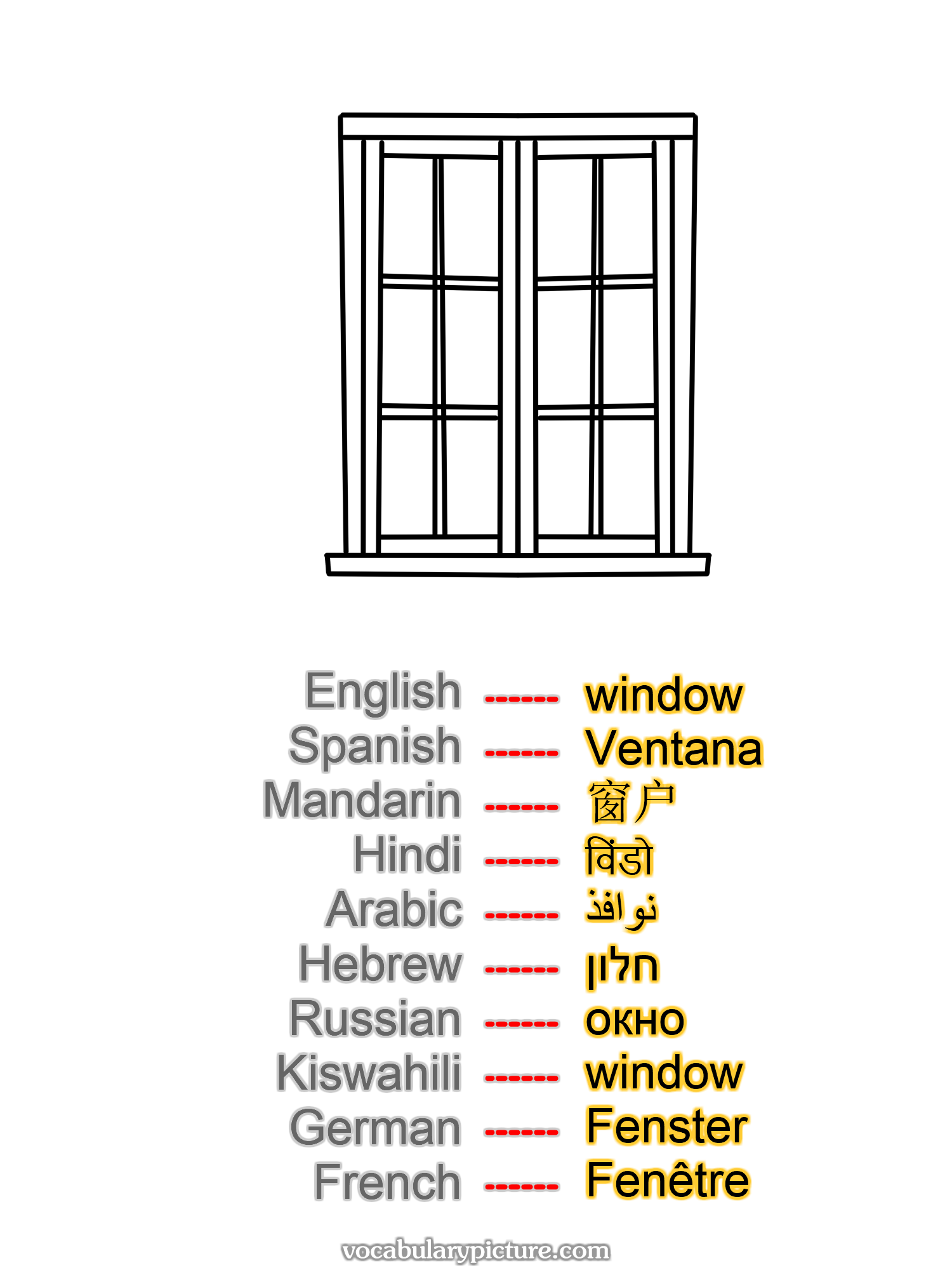 window Ventana 窗户 विंडो نوافذ חלון окно window Fenster Fenêtre —vocabulary with picture on vocabularypicture.com