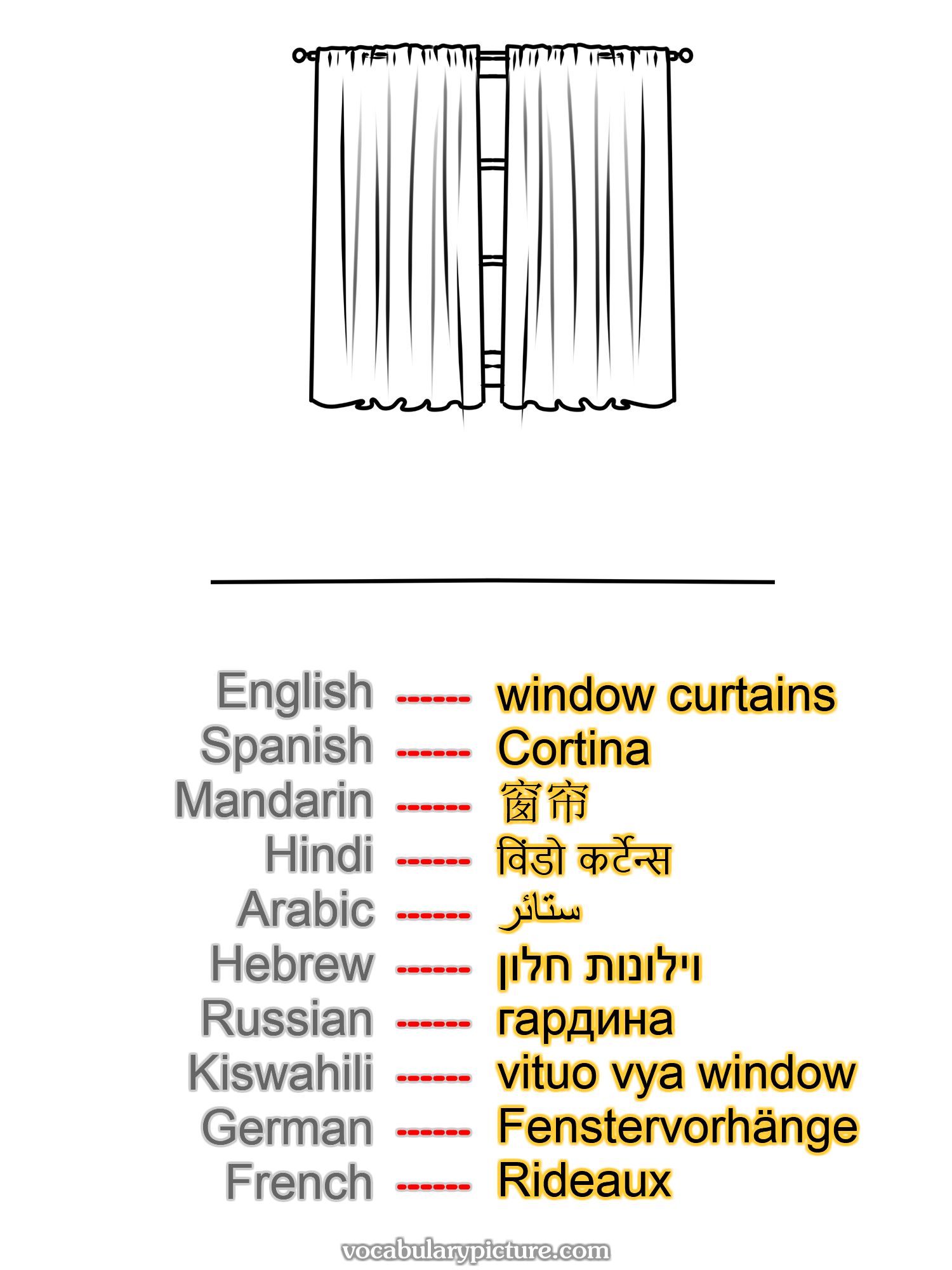 window curtains Cortina 窗帘 विंडो कर्टेन्स ستائر וילונות חלון гардина vituo vya window Fenstervorhänge Rideaux —vocabulary with picture on vocabularypicture.com