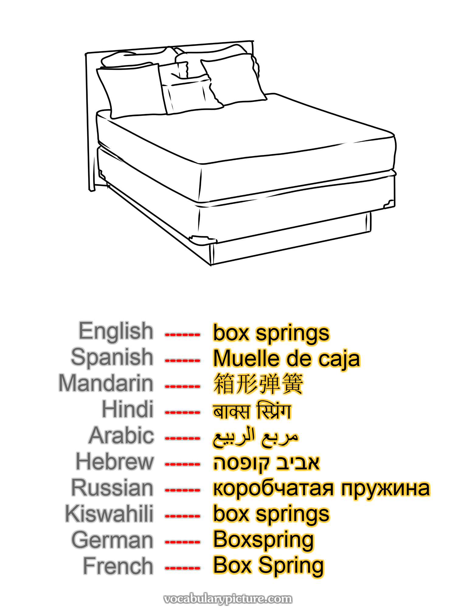 box springs Muelle de caja 箱形弹簧 बाक्स स्प्रिंग مربع الربيع אביב קופסה коробчатая пружина box springs Boxspring Box Spring —vocabulary with picture on vocabularypicture.com