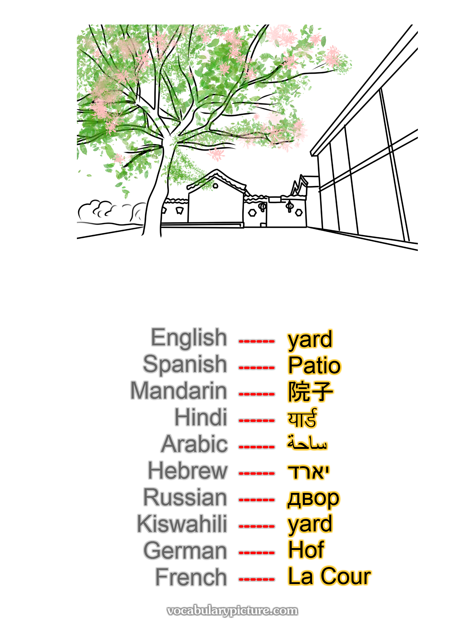 yard Patio 院子 यार्ड ساحة יארד двор yard Hof La Cour —vocabulary with picture on vocabularypicture.com