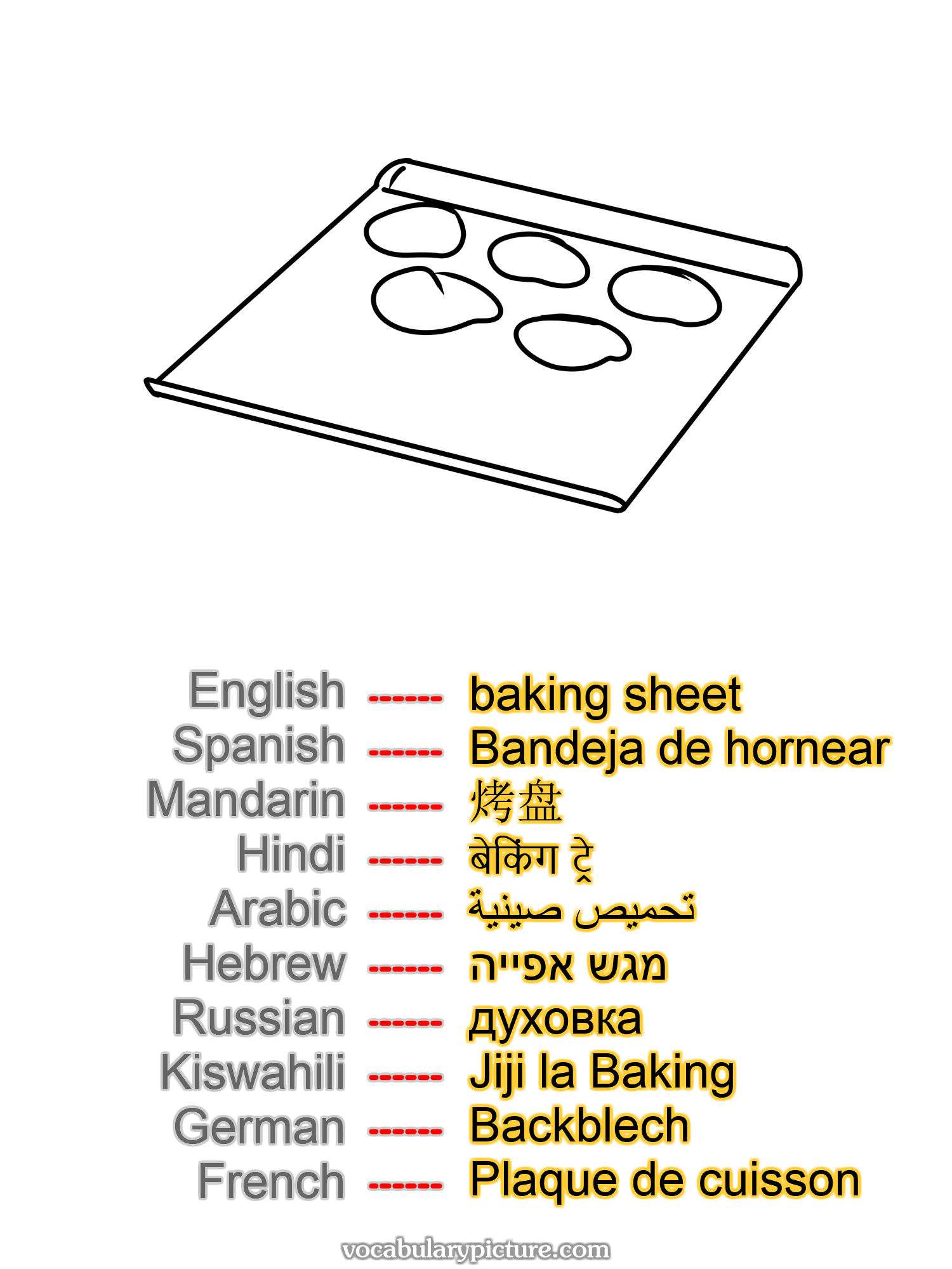 baking sheet Bandeja de hornear 烤盘 बेकिंग ट्रे تحميص صينية מגש אפייה духовка Jiji la Baking Backblech Plaque de cuisson —vocabulary with picture on vocabularypicture.com