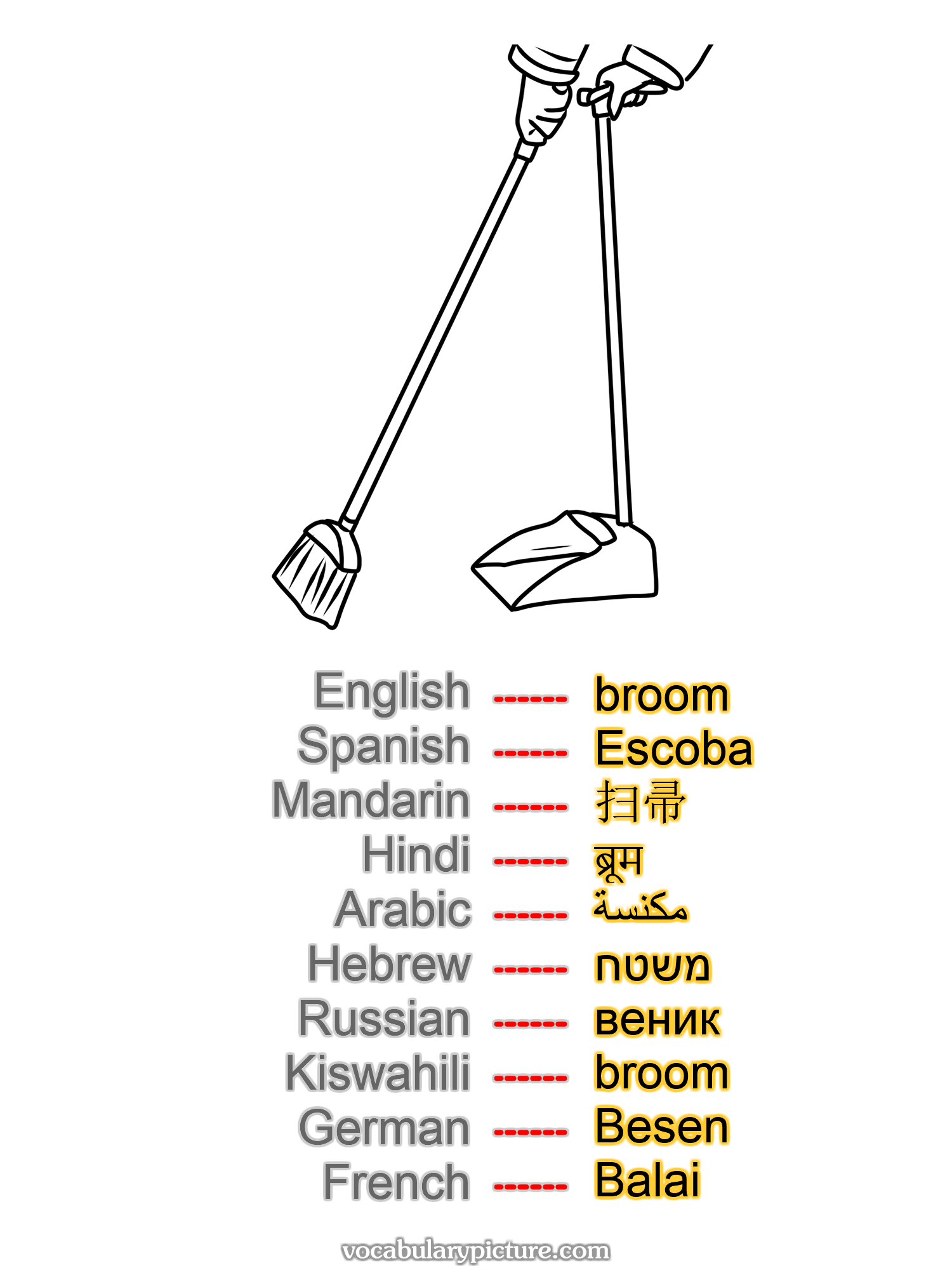 broom Escoba 扫帚 ब्रूम مكنسة משטח веник broom Besen Balai —vocabulary with picture on vocabularypicture.com