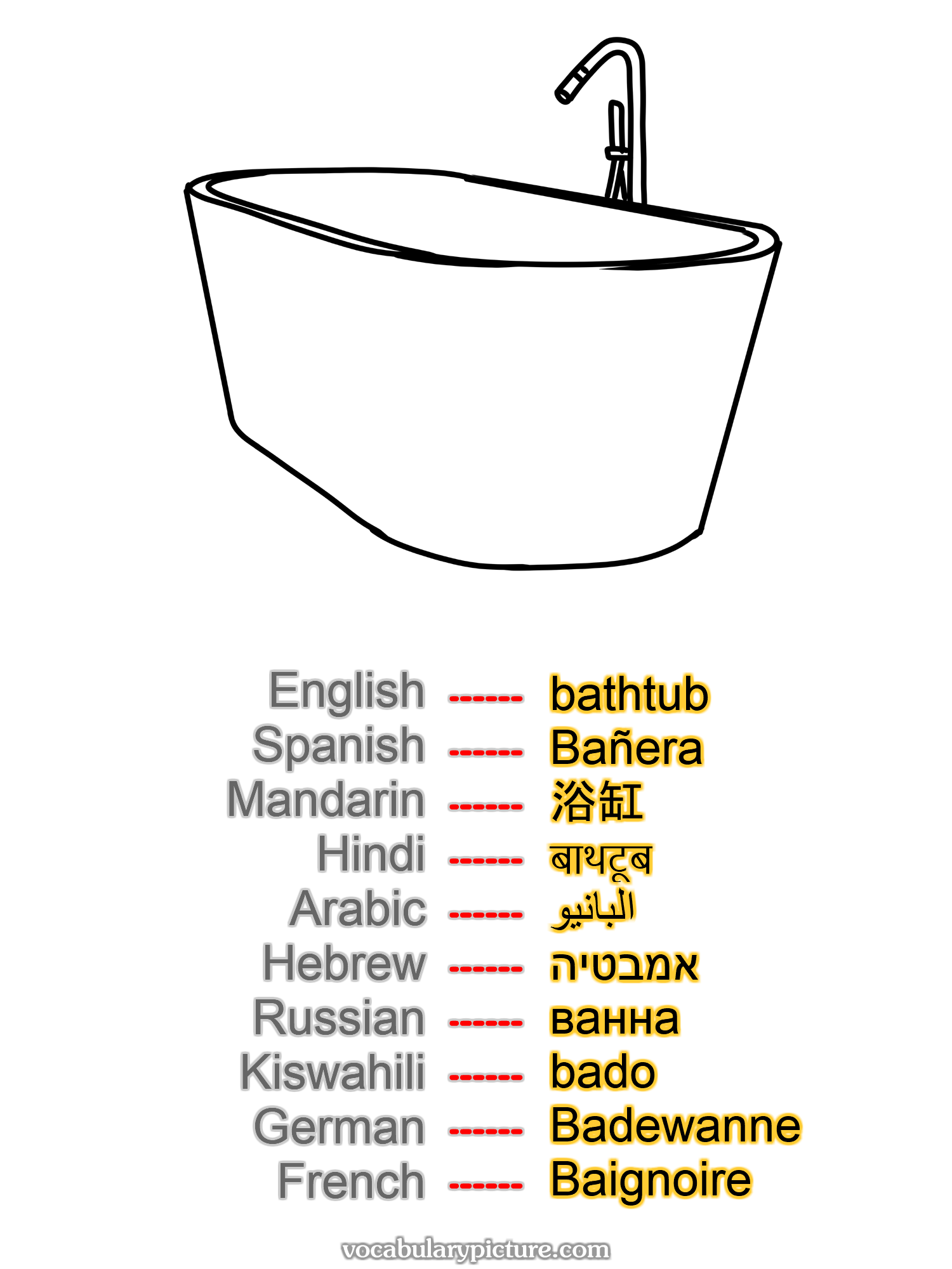 bathtub Bañera 浴缸 बाथटूब البانيو אמבטיה ванна bado Badewanne Baignoire —vocabulary with picture on vocabularypicture.com