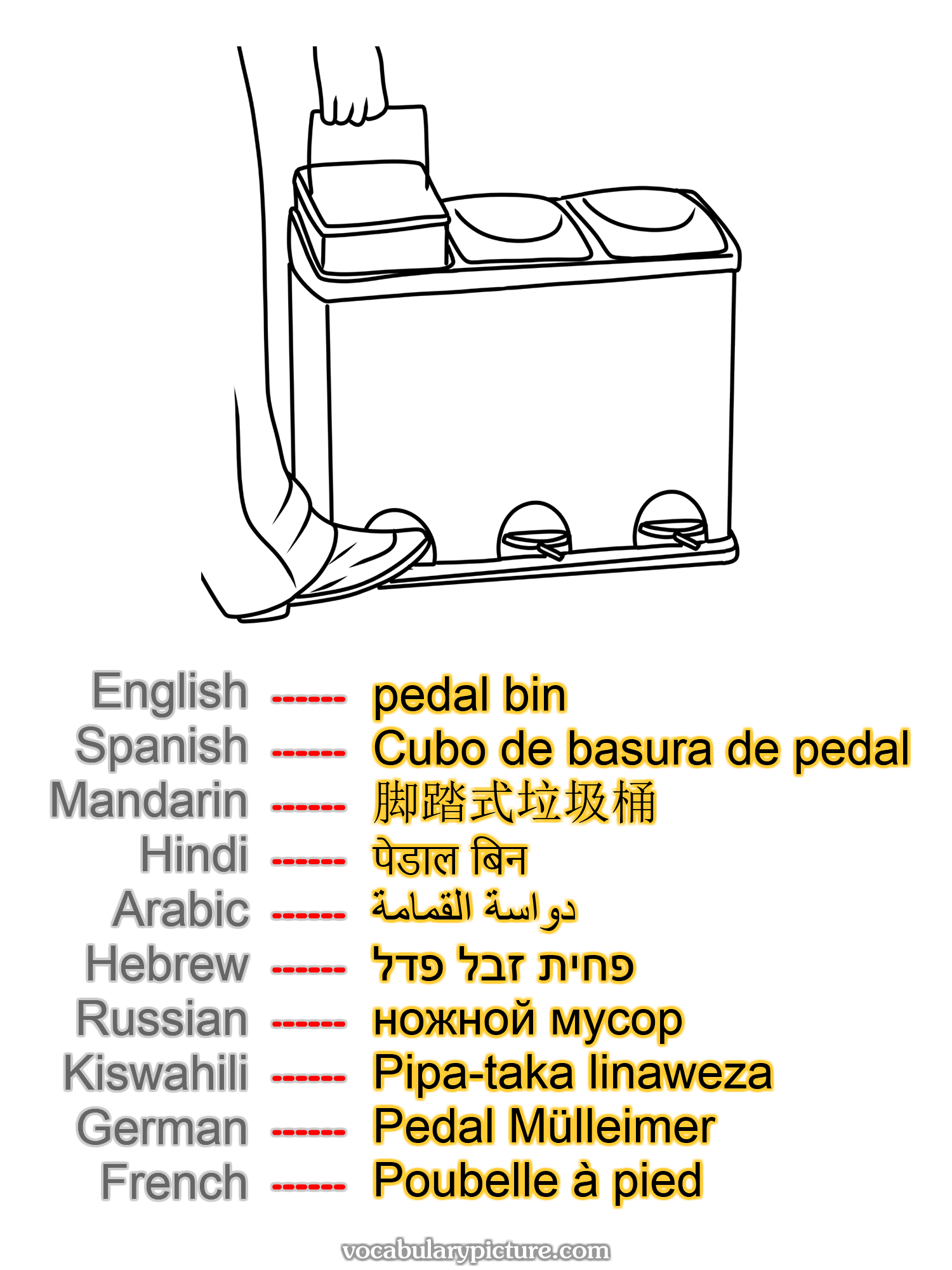 pedal bin Cubo de basura de pedal 脚踏式垃圾桶 पेडाल बिन دواسة القمامة פחית זבל פדל ножной мусор Pipa-taka linaweza Pedal Mülleimer Poubelle à pied —vocabulary with picture on vocabularypicture.com