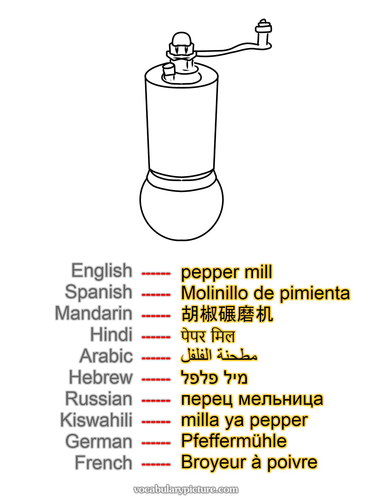 pepper mill Molinillo de pimienta 胡椒碾磨机 पेपर मिल مطحنة الفلفل מיל פלפל перец мельница milla ya pepper Pfeffermühle Broyeur à poivre —vocabulary with picture on vocabularypicture.com