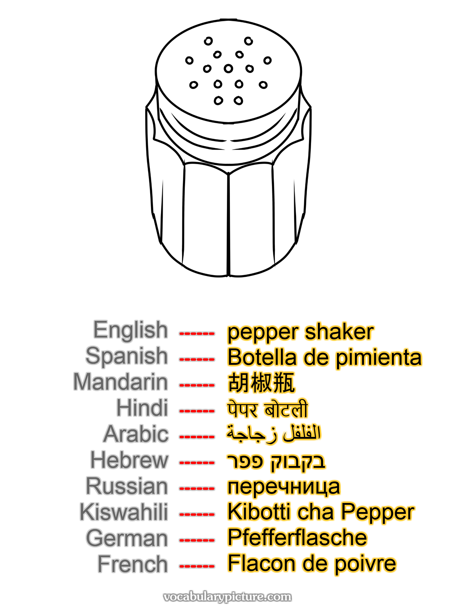 pepper shaker Botella de pimienta 胡椒瓶 पेपर बोटली الفلفل زجاجة בקבוק פפר перечница Kibotti cha Pepper Pfefferflasche Flacon de poivre —vocabulary with picture on vocabularypicture.com