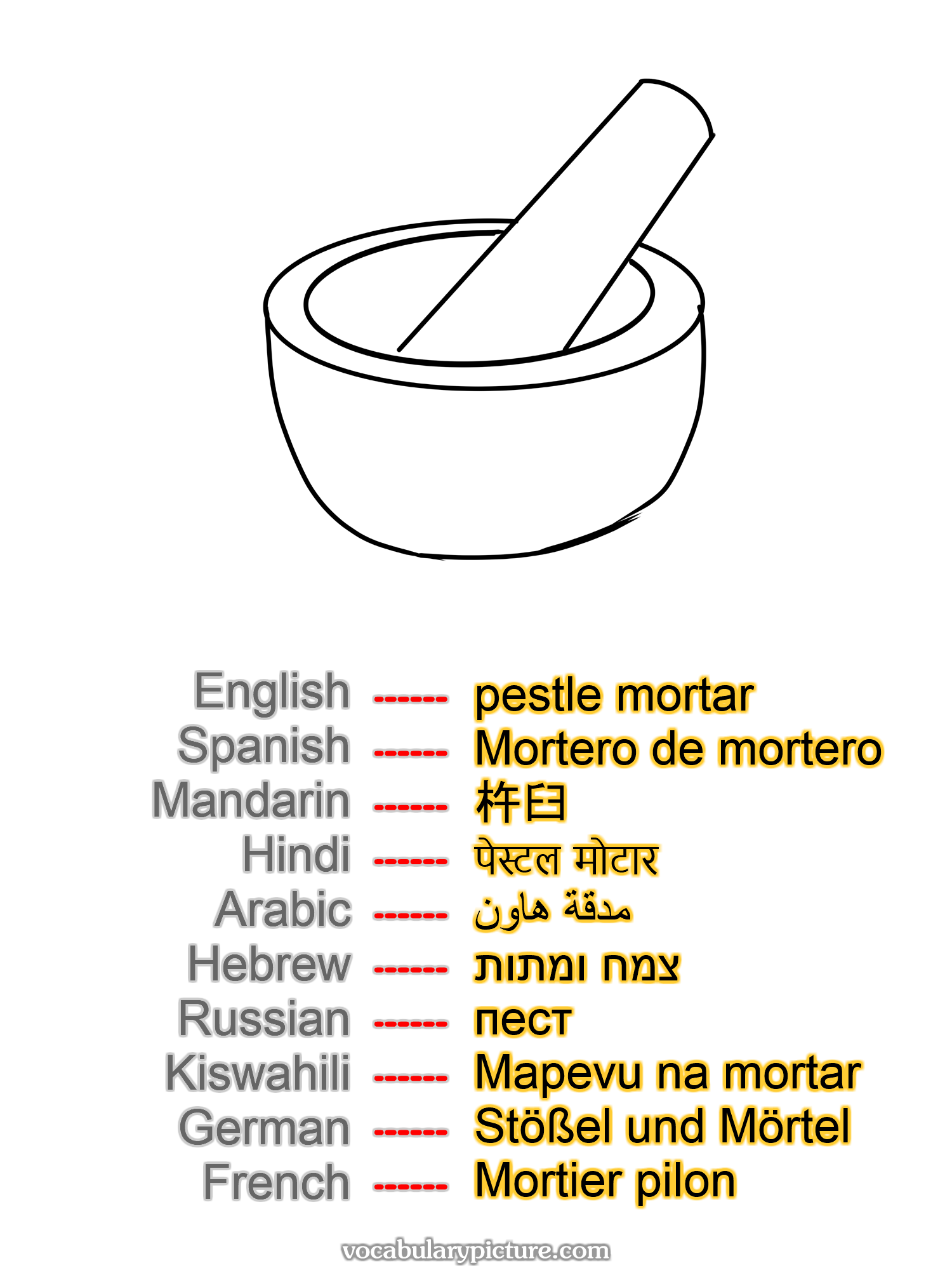 pestle mortar Mortero de mortero 杵臼 पेस्टल मोटार مدقة هاون צמח ומתות пест Mapevu na mortar Stößel und Mörtel Mortier pilon —vocabulary with picture on vocabularypicture.com