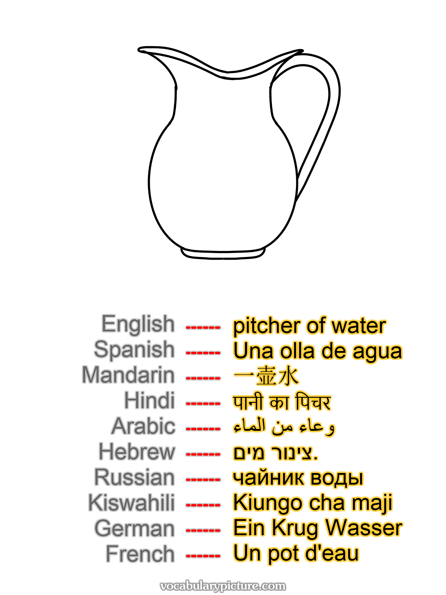 pitcher of water Una olla de agua 一壶水 पानी का पिचर وعاء من الماء צינור מים. чайник воды Kiungo cha maji Ein Krug Wasser Un pot d'eau —vocabulary with picture on vocabularypicture.com