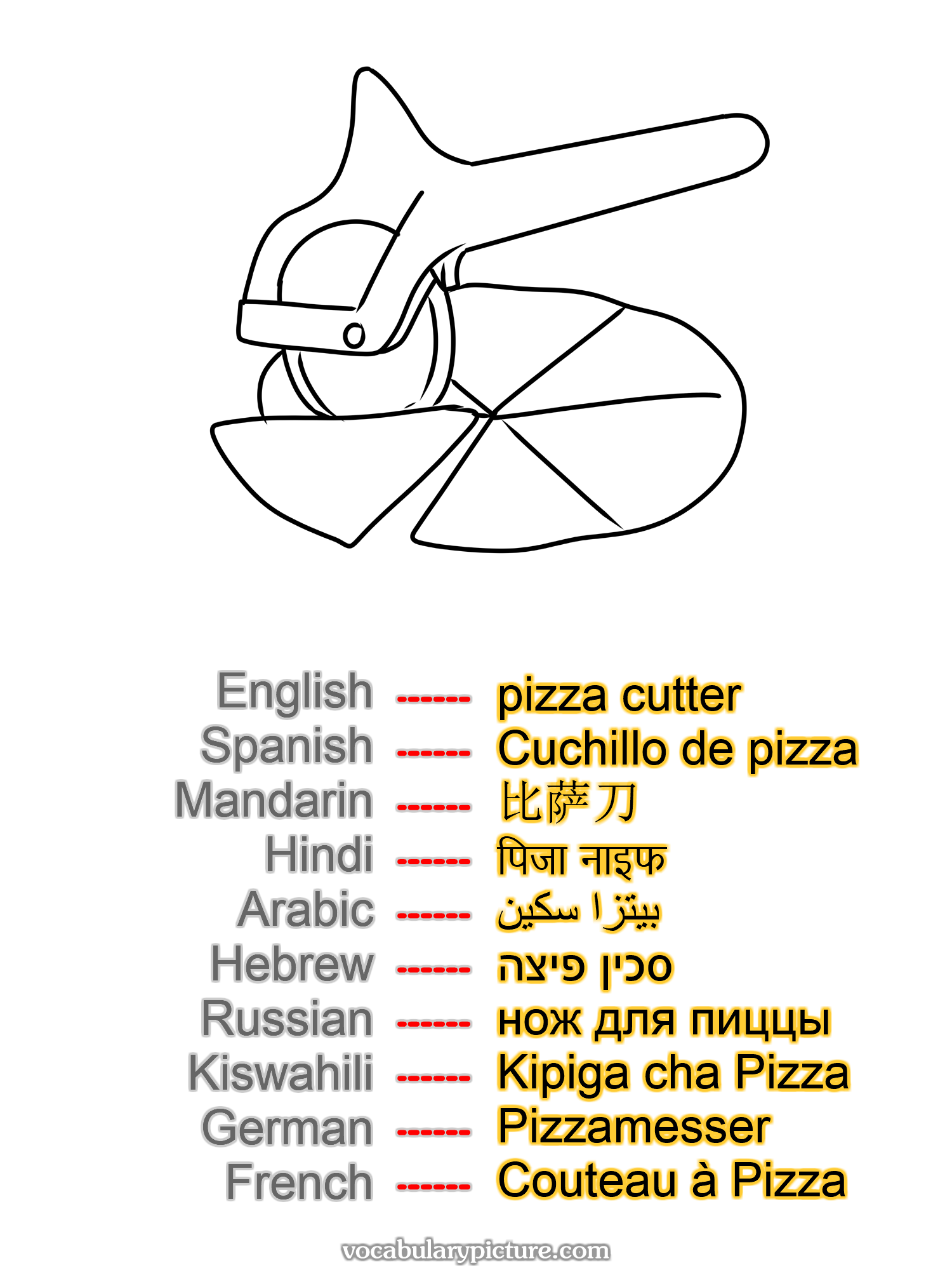 pizza cutter Cuchillo de pizza 比萨刀 पिजा नाइफ بيتزا سكين סכין פיצה нож для пиццы Kipiga cha Pizza Pizzamesser Couteau à Pizza —vocabulary with picture on vocabularypicture.com