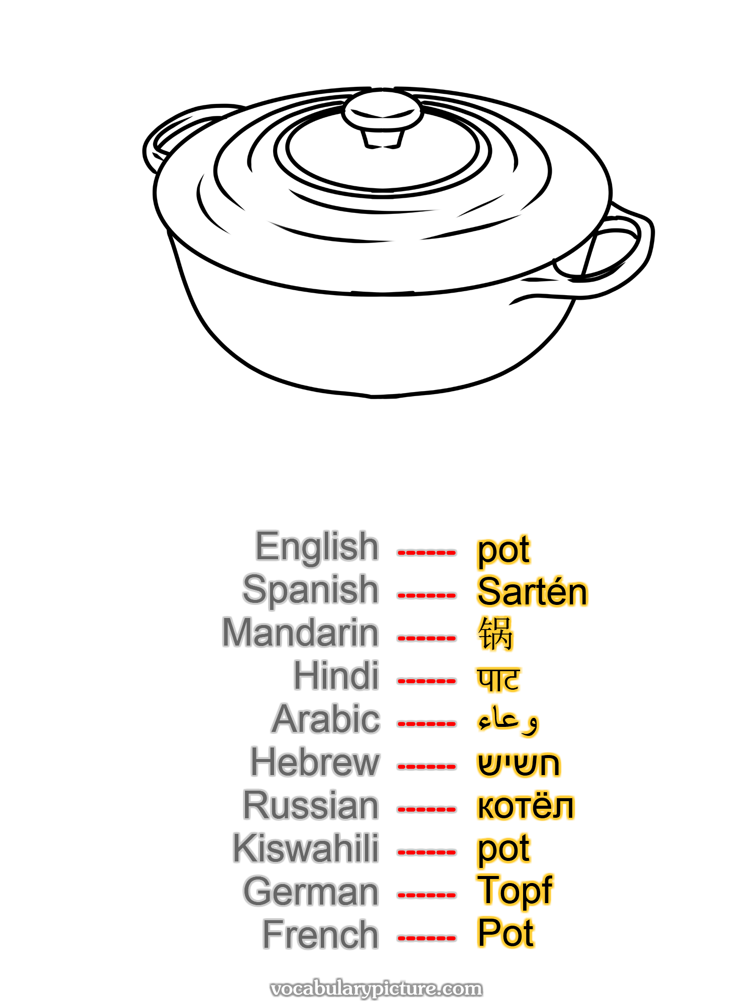 pot Sartén 锅 पाट وعاء חשיש котёл pot Topf Pot —vocabulary with picture on vocabularypicture.com