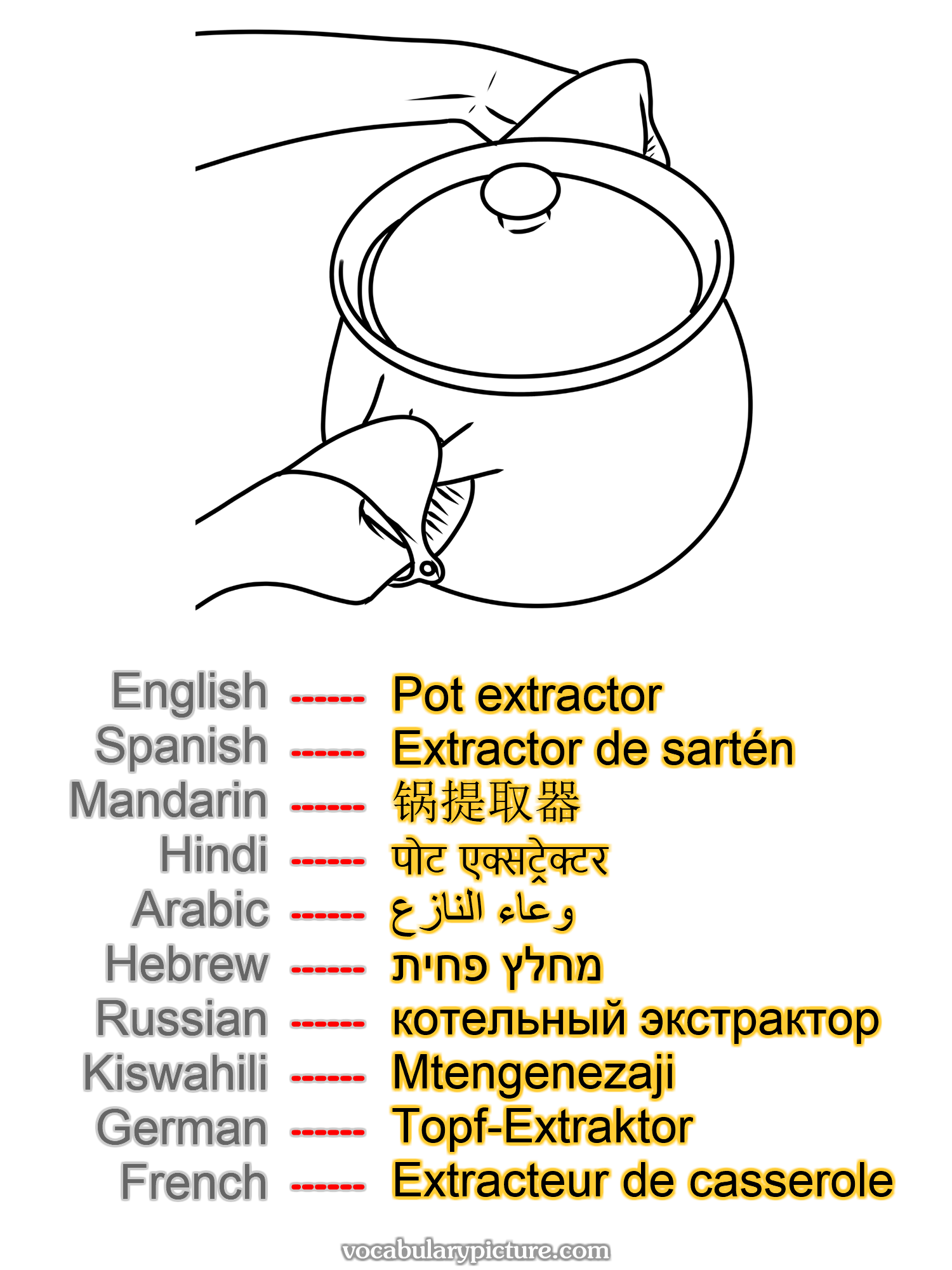 Pot extractor Extractor de sartén 锅提取器 पोट एक्सट्रेक्टर وعاء النازع מחלץ פחית котельный экстрактор Mtengenezaji Topf-Extraktor Extracteur de casserole —vocabulary with picture on vocabularypicture.com