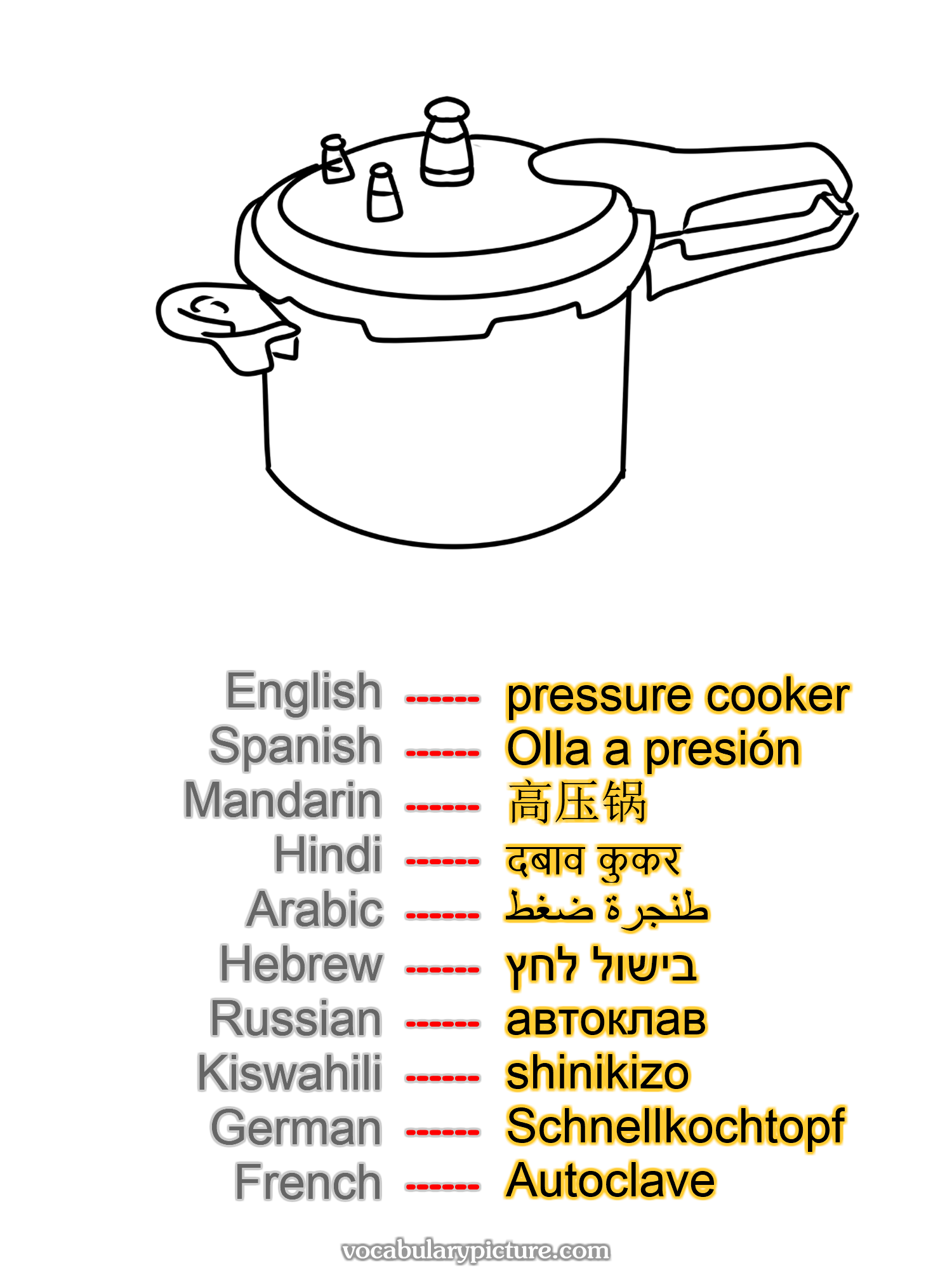 pressure cooker Olla a presión 高压锅 दबाव कुकर طنجرة ضغط בישול לחץ автоклав shinikizo Schnellkochtopf Autoclave —vocabulary with picture on vocabularypicture.com