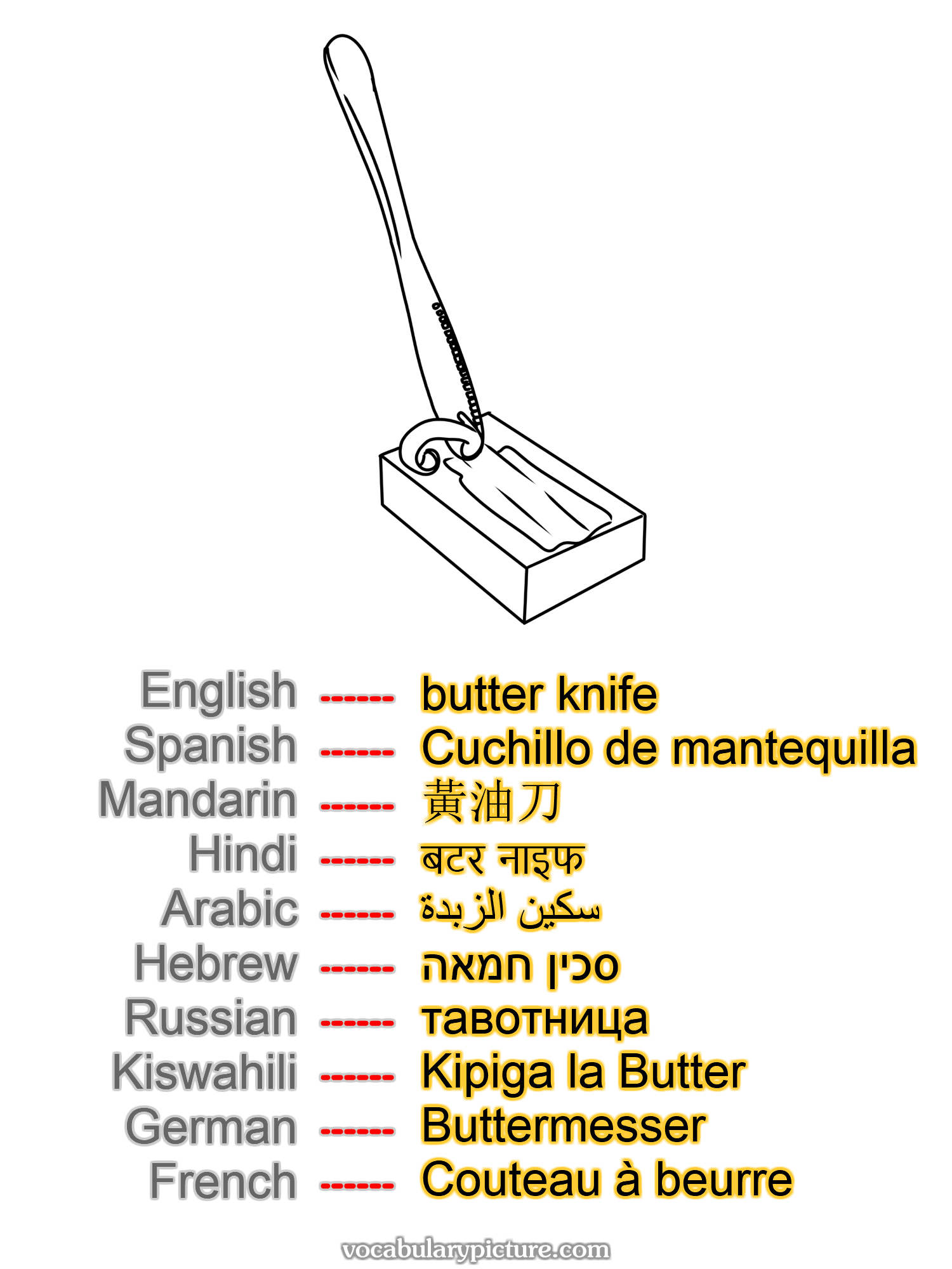 butter knife Cuchillo de mantequilla 黃油刀 बटर नाइफ سكين الزبدة סכין חמאה тавотница Kipiga la Butter Buttermesser Couteau à beurre —vocabulary with picture on vocabularypicture.com