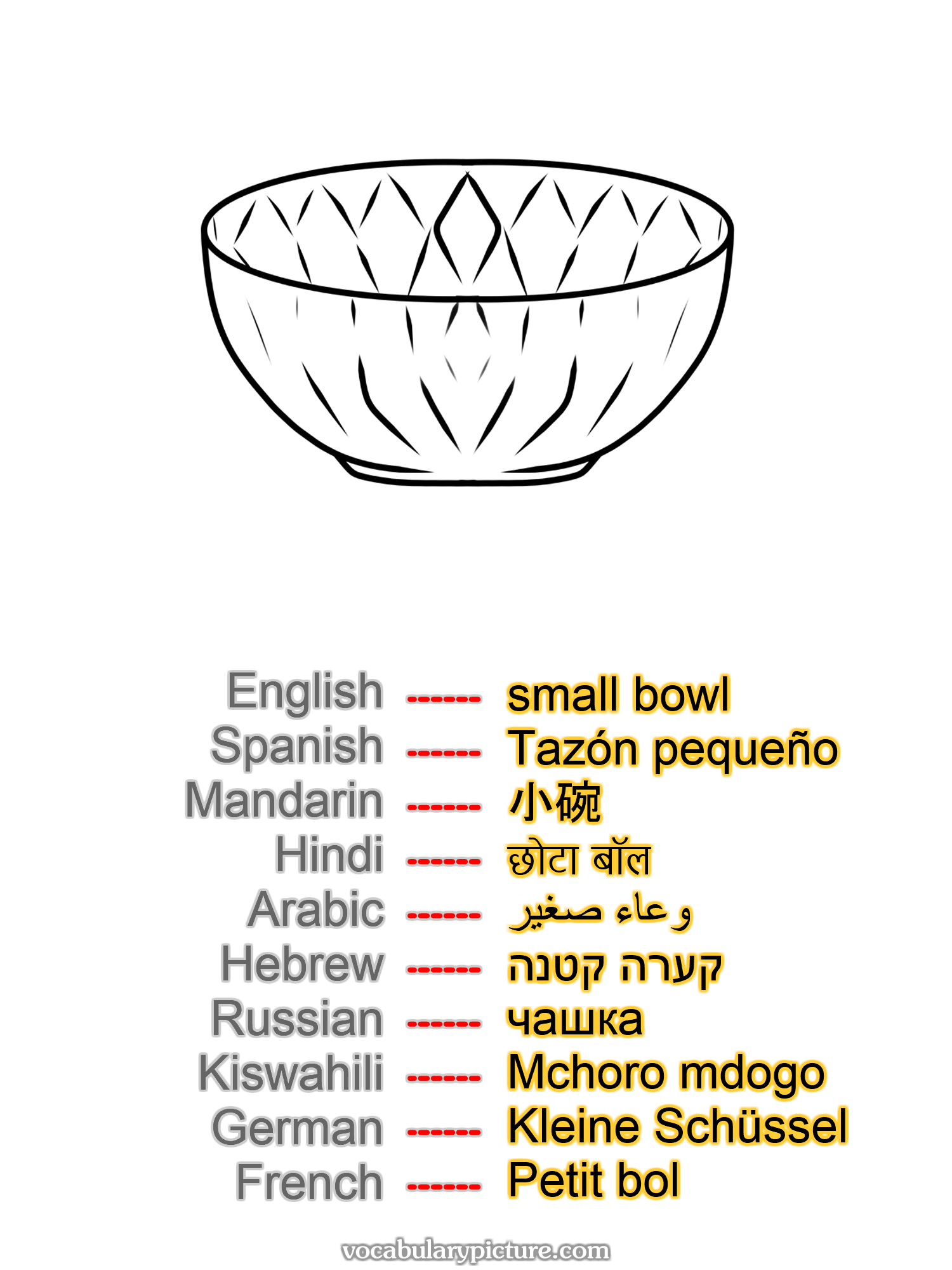 small bowl Tazón pequeño 小碗 छोटा बॉल وعاء صغير קערה קטנה чашка Mchoro mdogo Kleine Schüssel Petit bol —vocabulary with picture on vocabularypicture.com