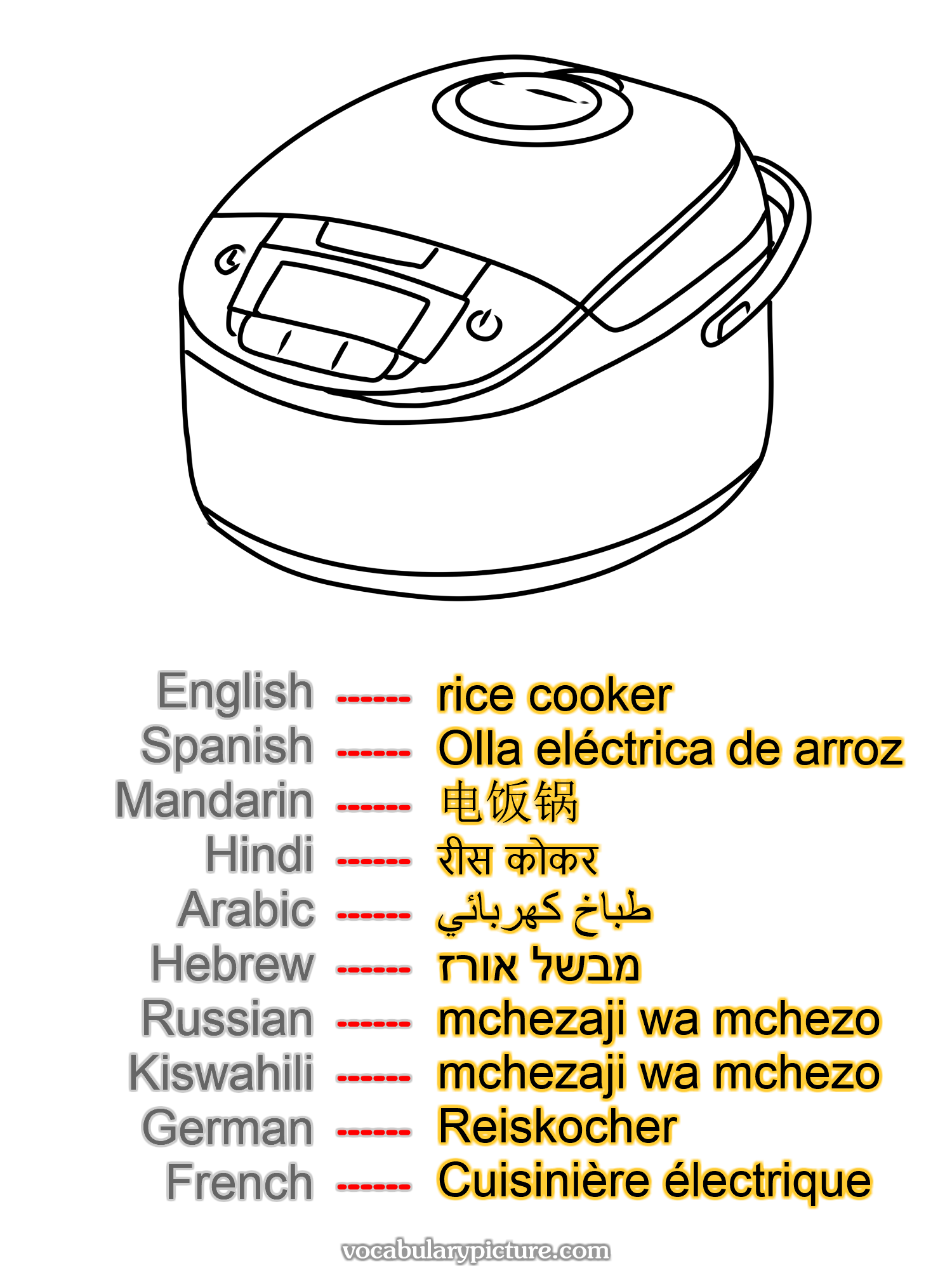 rice cooker Olla eléctrica de arroz 电饭锅 रीस कोकर طباخ كهربائي מבשל אורז mchezaji wa mchezo mchezaji wa mchezo Reiskocher Cuisinière électrique —vocabulary with picture on vocabularypicture.com