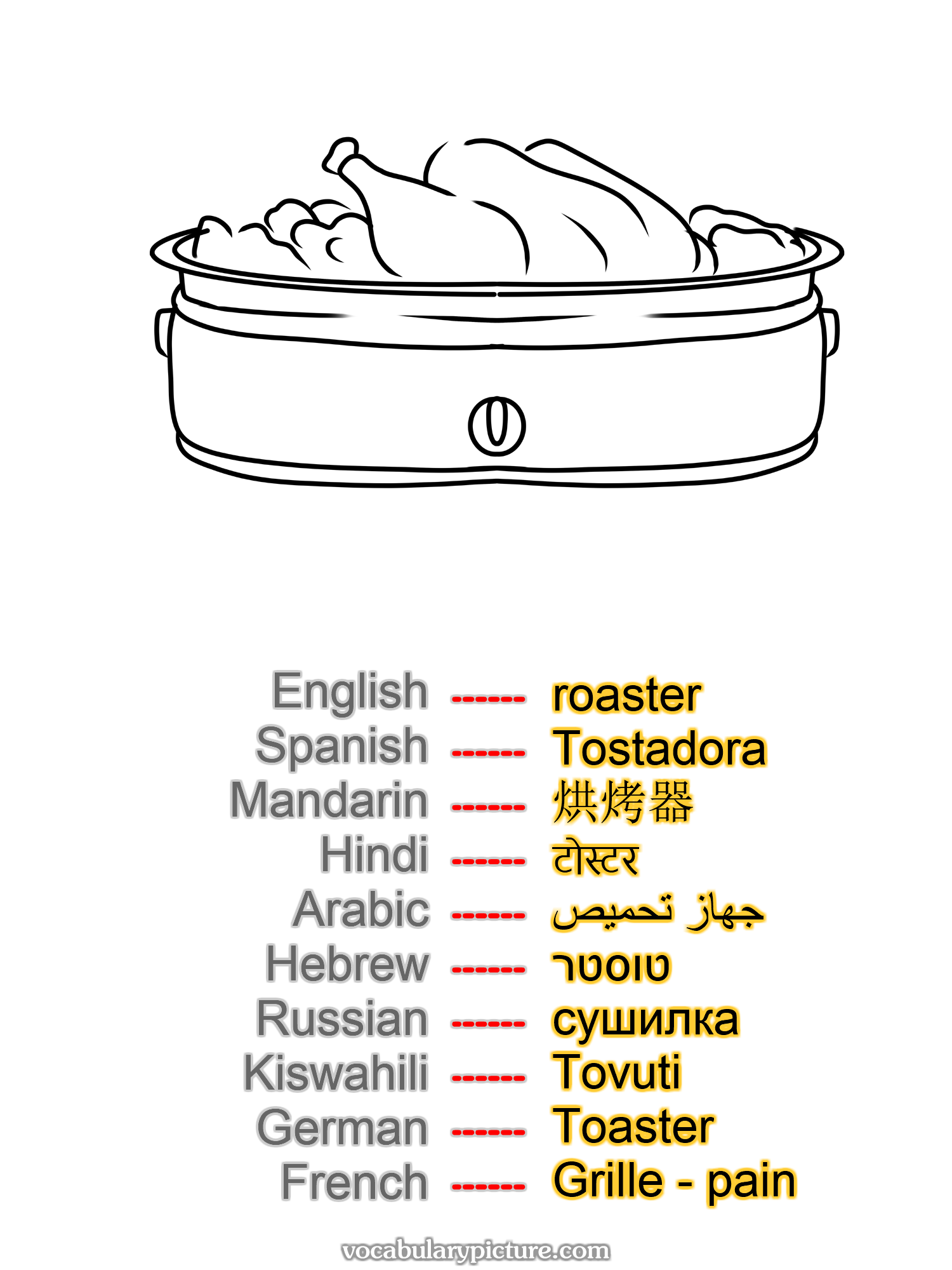 roaster Tostadora 烘烤器 टोस्टर جهاز تحميص טוסטר сушилка Tovuti Toaster Grille - pain —vocabulary with picture on vocabularypicture.com