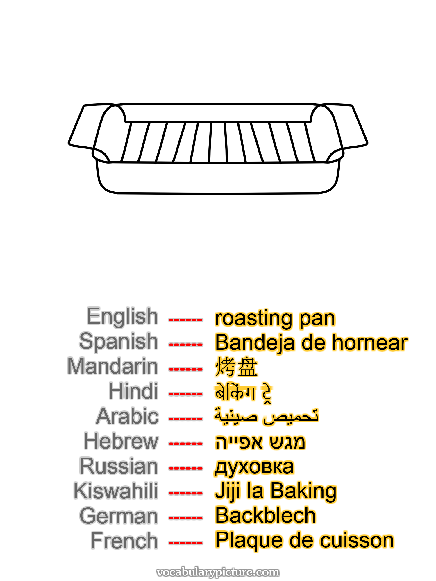 roasting pan Bandeja de hornear 烤盘 बेकिंग ट्रे تحميص صينية מגש אפייה духовка Jiji la Baking Backblech Plaque de cuisson —vocabulary with picture on vocabularypicture.com