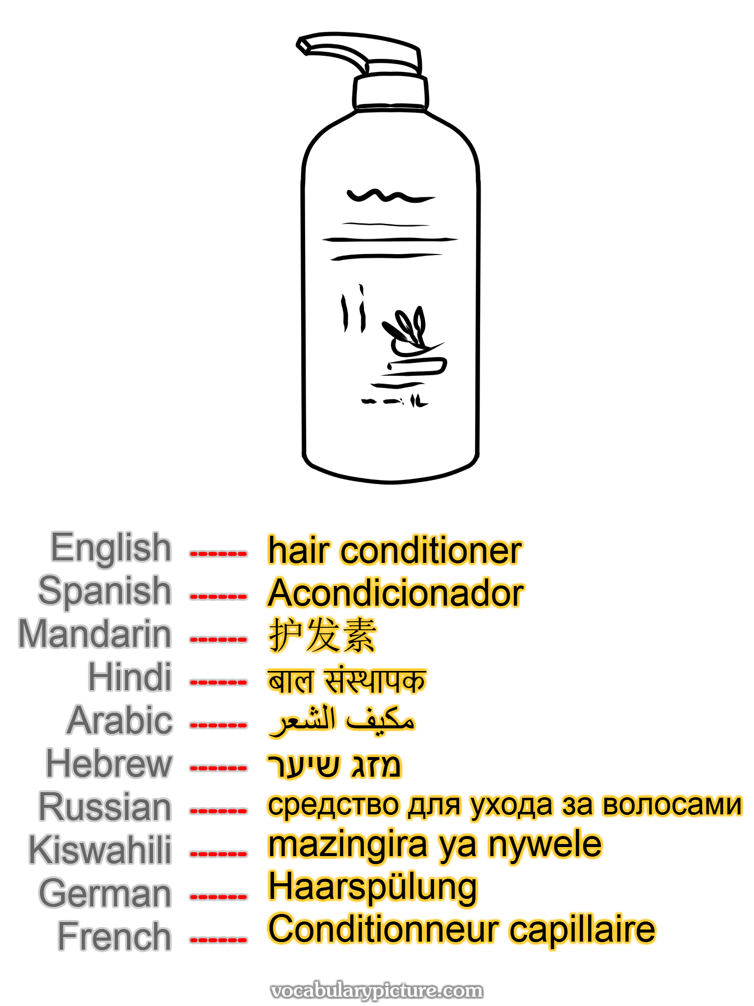 hair conditioner Acondicionador 护发素 बाल संस्थापक مكيف الشعر מזג שיער средство для ухода за волосами mazingira ya nywele Haarspülung Conditionneur capillaire —vocabulary with picture on vocabularypicture.com