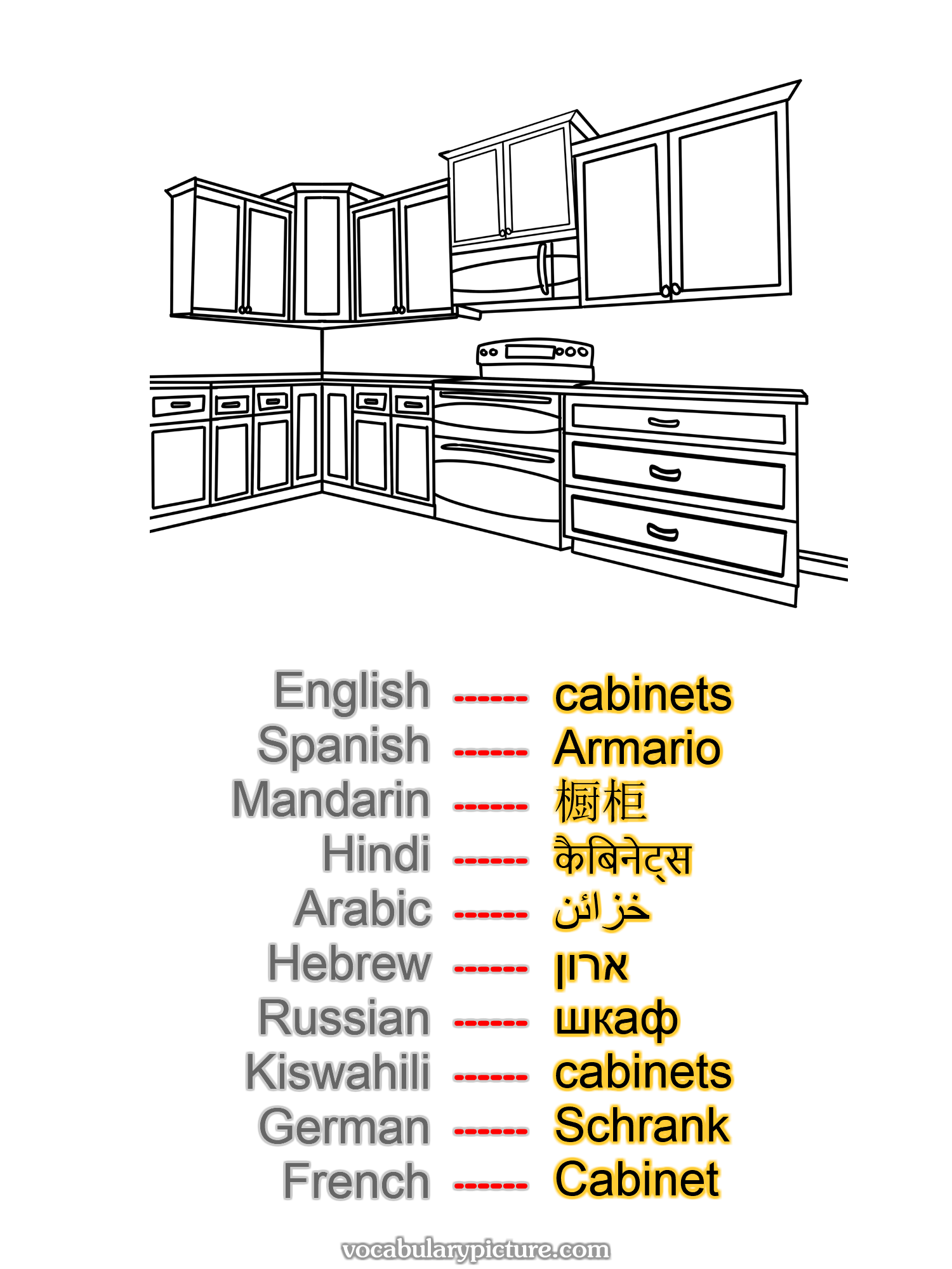 cabinets Armario 橱柜 कैबिनेट्स خزائن ארון шкаф cabinets Schrank Cabinet —vocabulary with picture on vocabularypicture.com