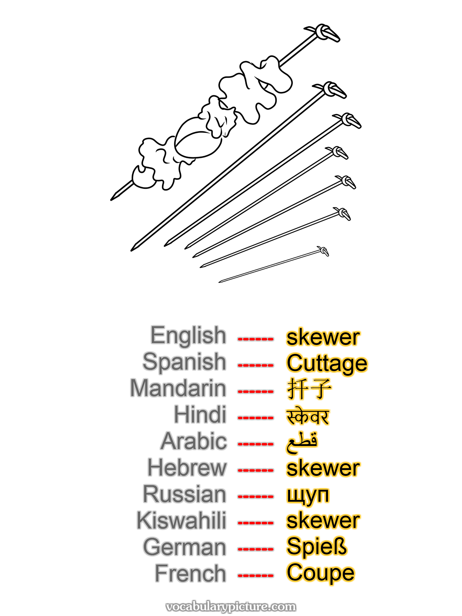 skewer Cuttage 扦子 स्केवर قطع skewer щуп skewer Spieß Coupe —vocabulary with picture on vocabularypicture.com