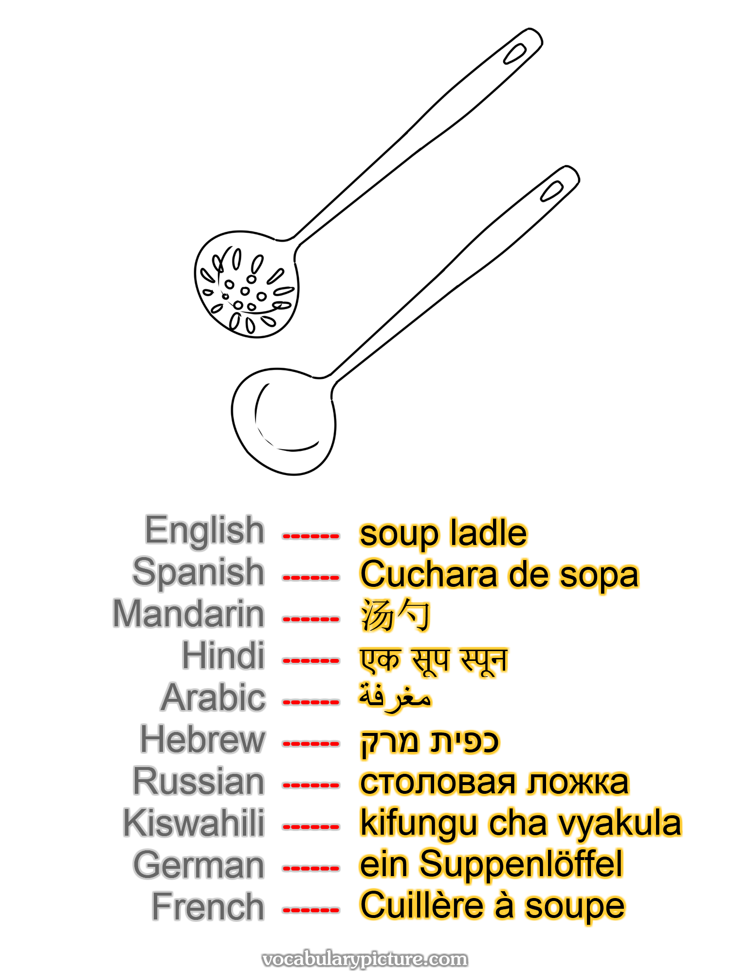 soup ladle Cuchara de sopa 汤勺 एक सूप स्पून مغرفة כפית מרק столовая ложка kifungu cha vyakula ein Suppenlöffel Cuillère à soupe —vocabulary with picture on vocabularypicture.com