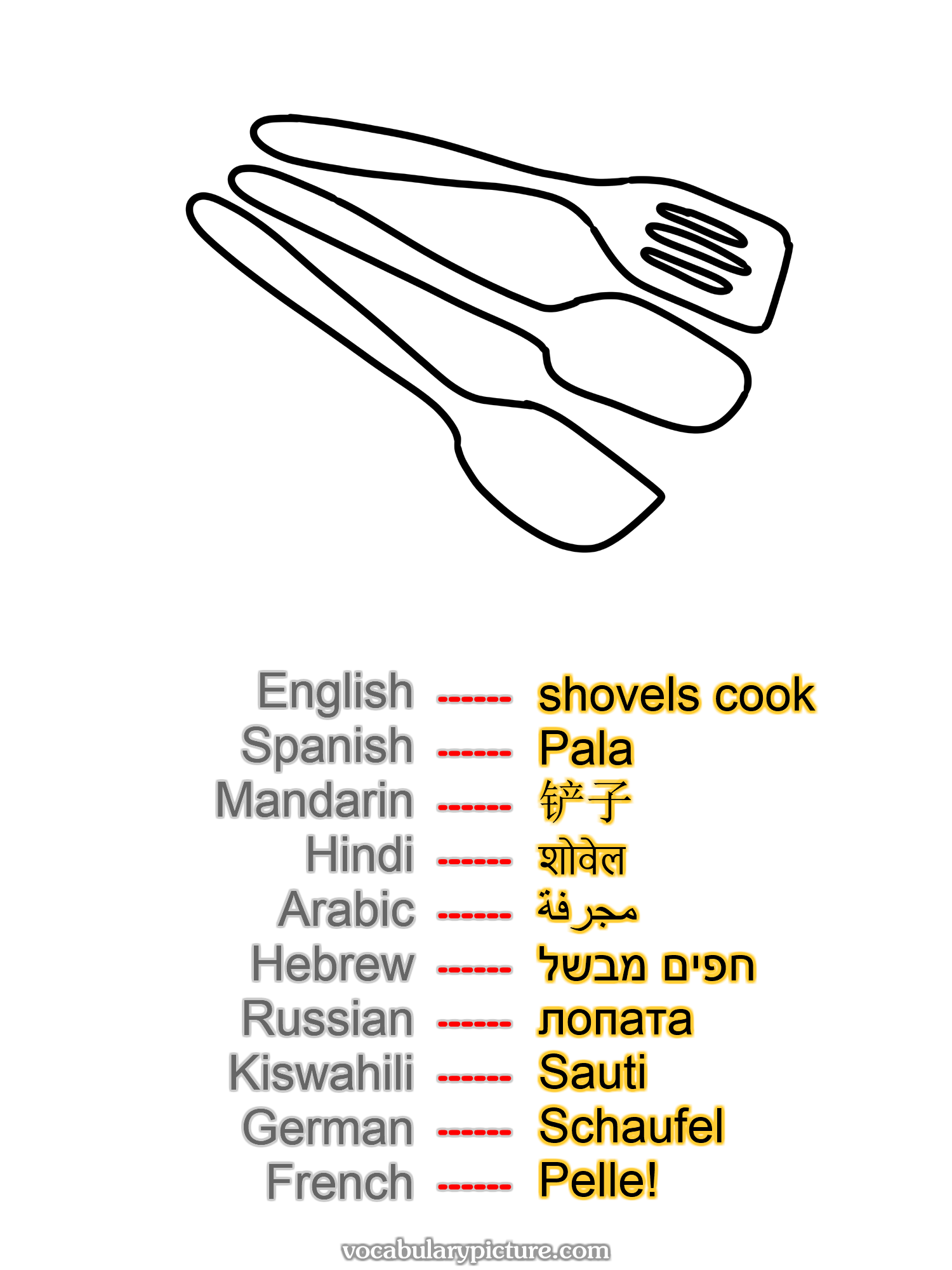 shovels cook Pala 铲子 शोवेल مجرفة חפים מבשל лопата Sauti Schaufel Pelle! —vocabulary with picture on vocabularypicture.com