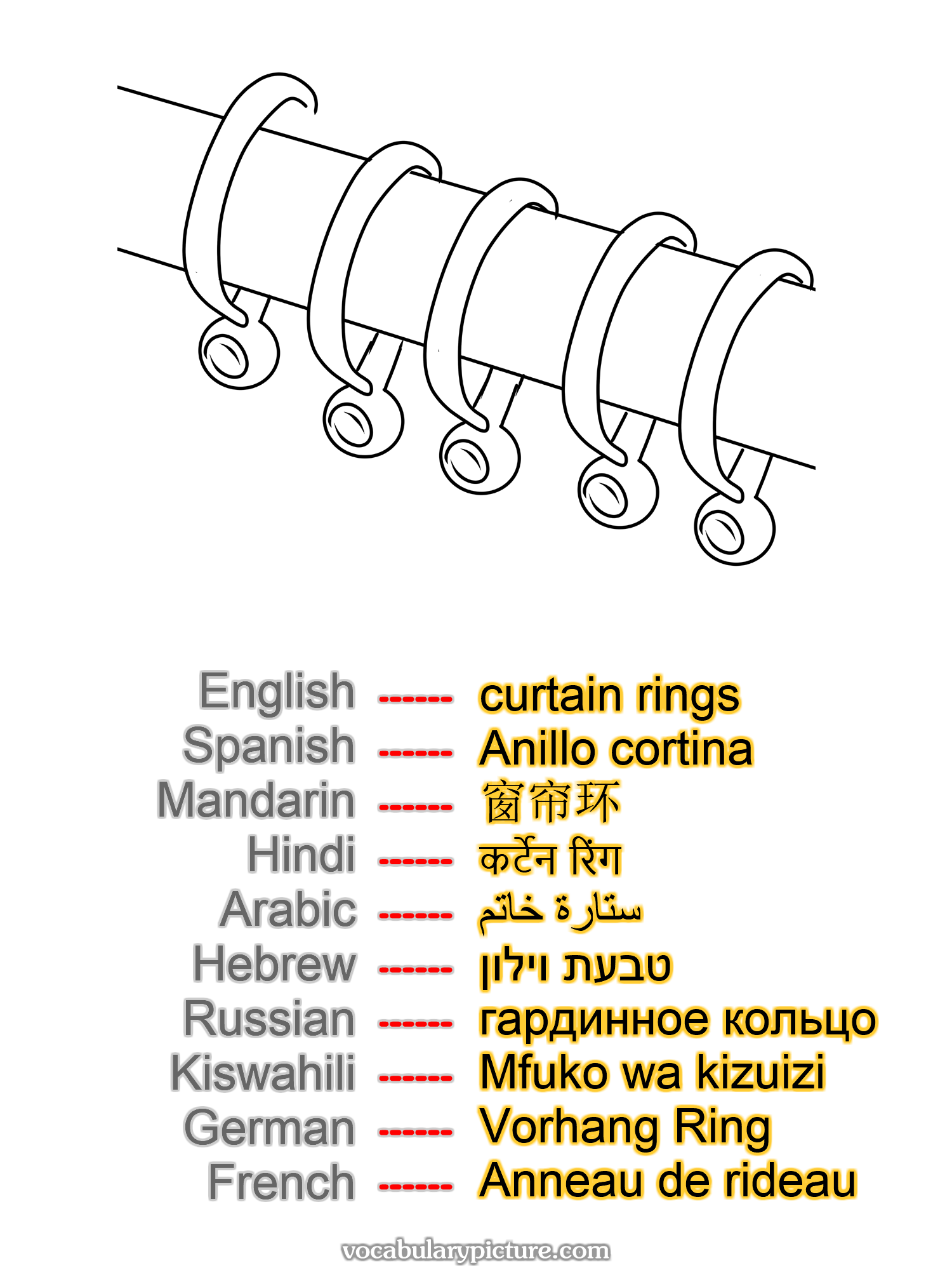 curtain rings Anillo cortina 窗帘环 कर्टेन रिंग ستارة خاتم טבעת וילון гардинное кольцо Mfuko wa kizuizi Vorhang Ring Anneau de rideau —vocabulary with picture on vocabularypicture.com