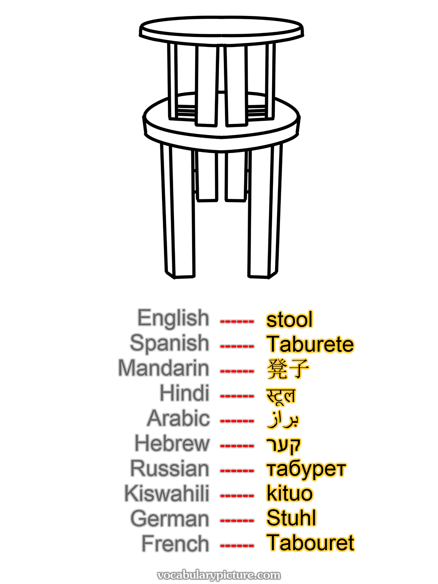 stool Taburete 凳子 स्टूल براز קער табурет kituo Stuhl Tabouret —vocabulary with picture on vocabularypicture.com