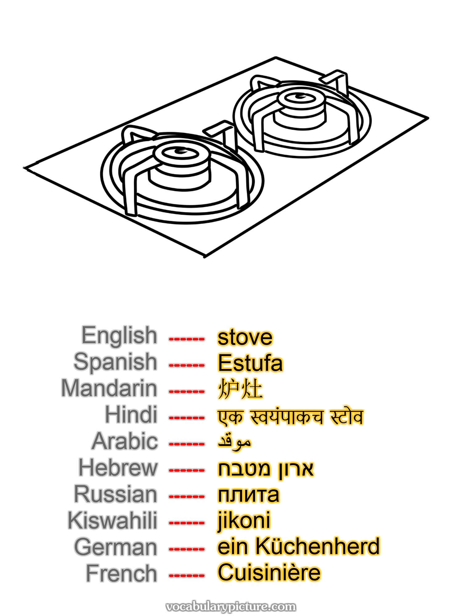 stove Estufa 炉灶 एक स्वयंपाकच स्टोव موقد ארון מטבח плита jikoni ein Küchenherd Cuisinière —vocabulary with picture on vocabularypicture.com