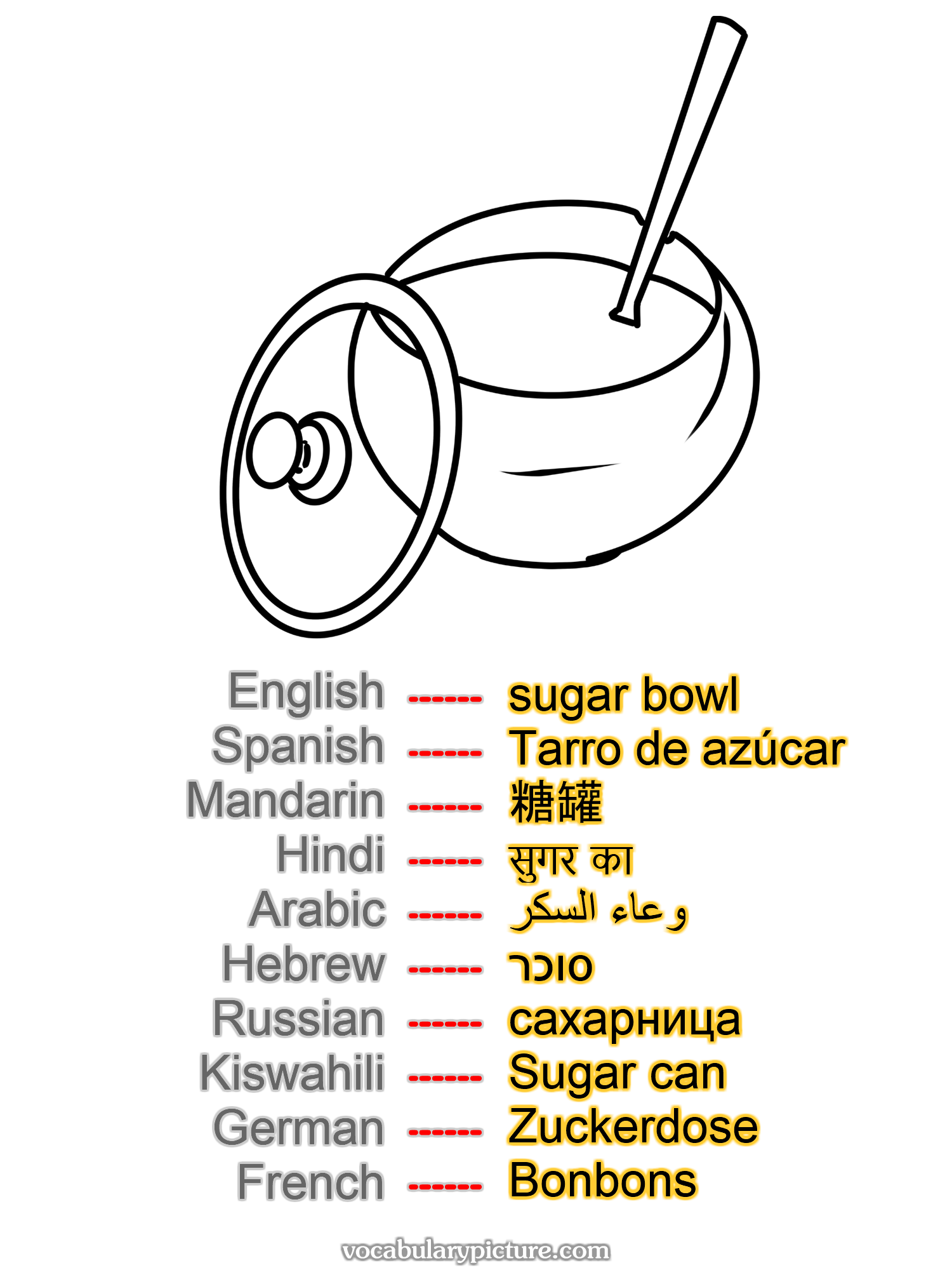 sugar bowl Tarro de azúcar 糖罐 सुगर का وعاء السكر סוכר сахарница Sugar can Zuckerdose Bonbons —vocabulary with picture on vocabularypicture.com