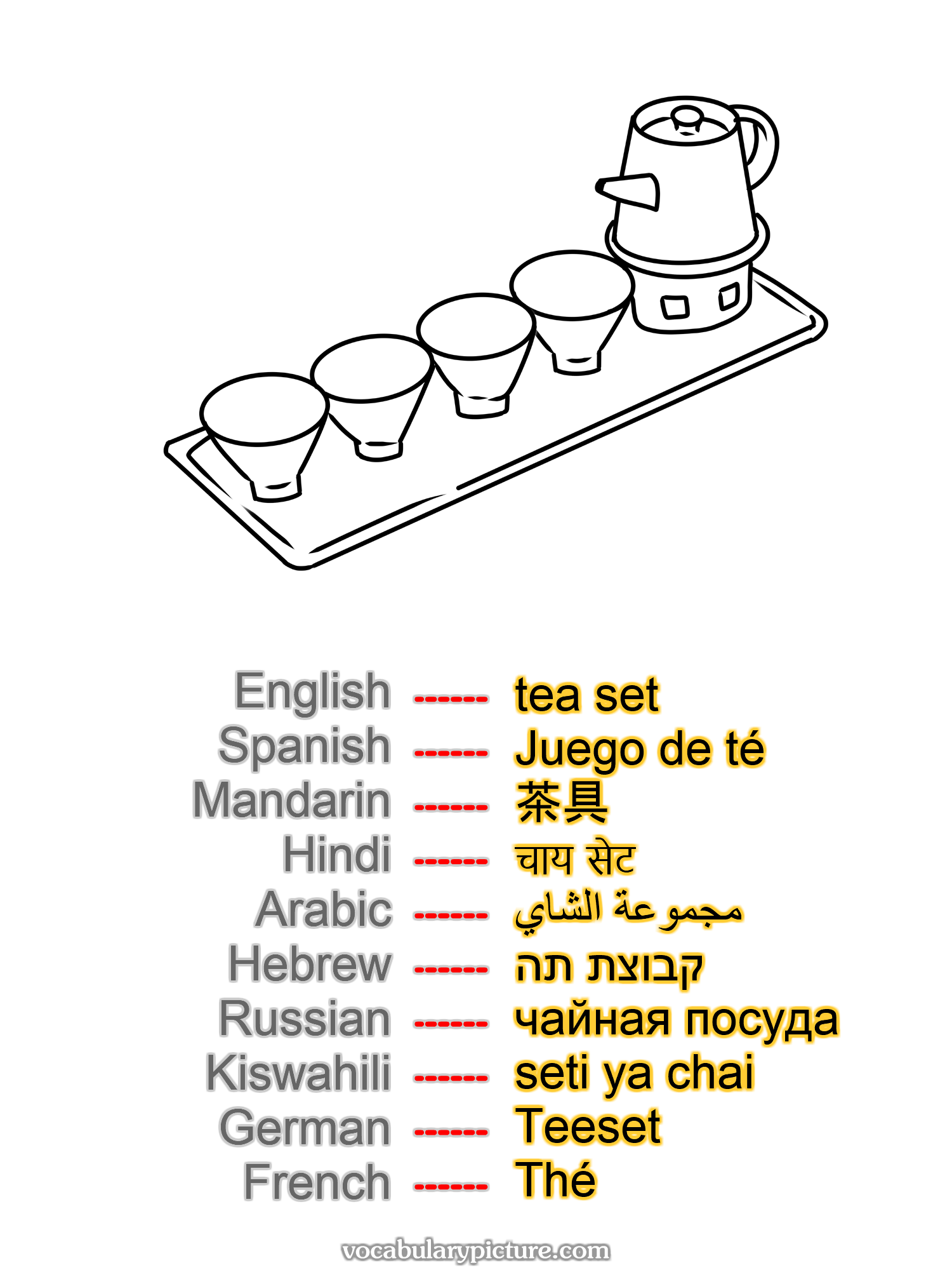 tea set Juego de té 茶具 चाय सेट مجموعة الشاي קבוצת תה чайная посуда seti ya chai Teeset Thé —vocabulary with picture on vocabularypicture.com