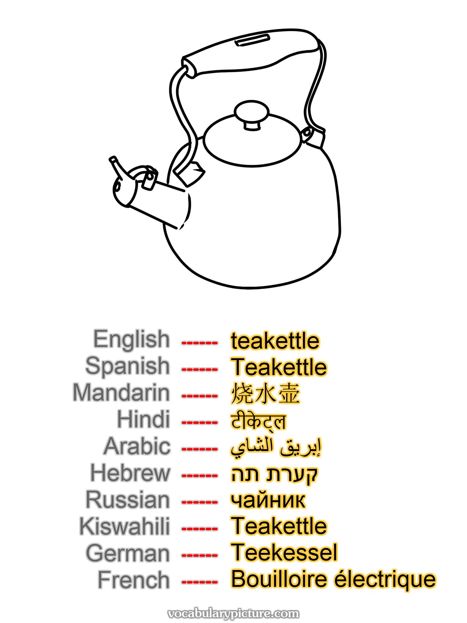 teakettle Teakettle 烧水壶 टीकेट्ल إبريق الشاي קערת תה чайник Teakettle Teekessel Bouilloire électrique —vocabulary with picture on vocabularypicture.com