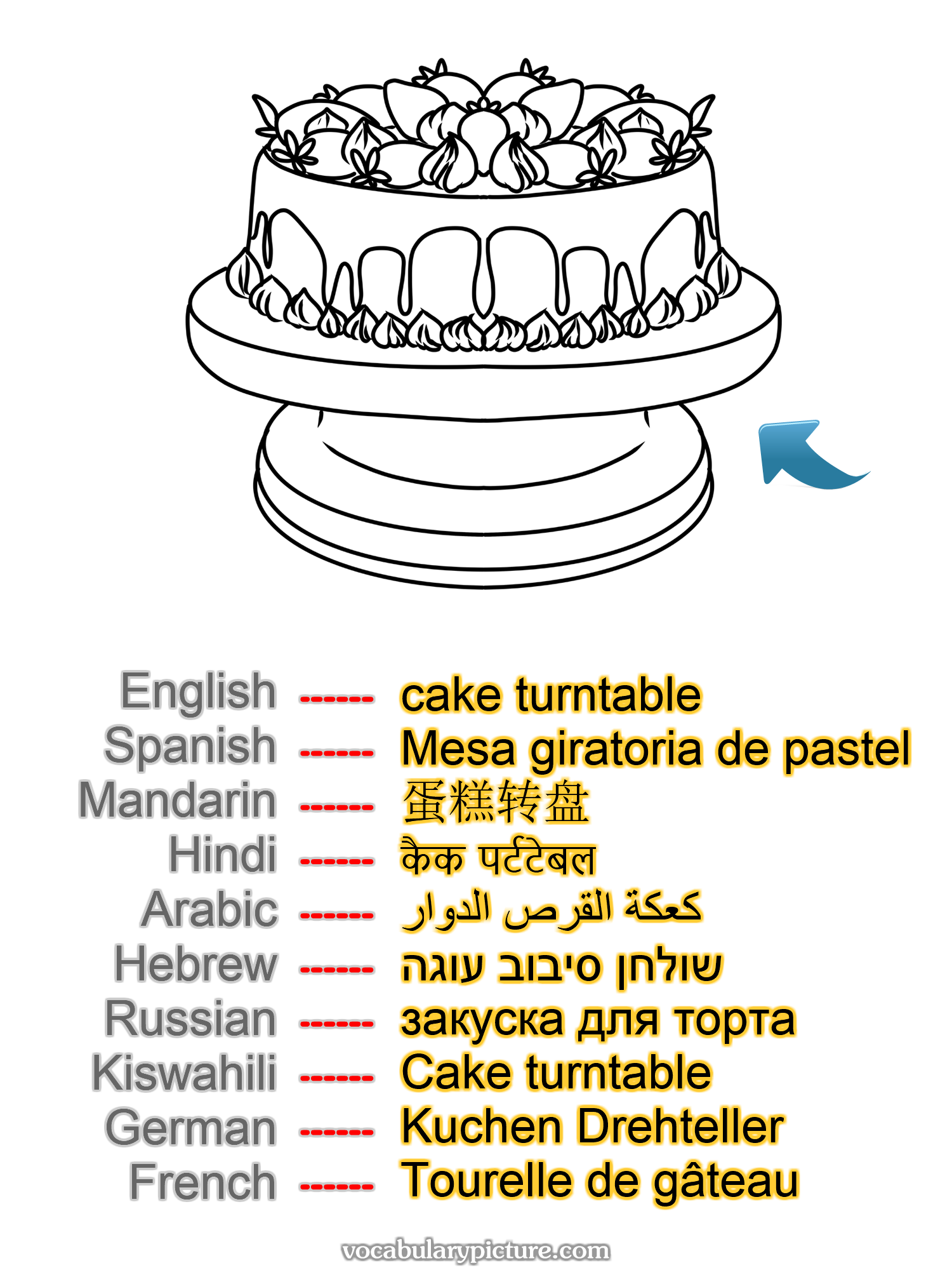 cake turntable Mesa giratoria de pastel 蛋糕转盘 कैक पर्टटेबल كعكة القرص الدوار שולחן סיבוב עוגה закуска для торта Cake turntable Kuchen Drehteller Tourelle de gâteau —vocabulary with picture on vocabularypicture.com