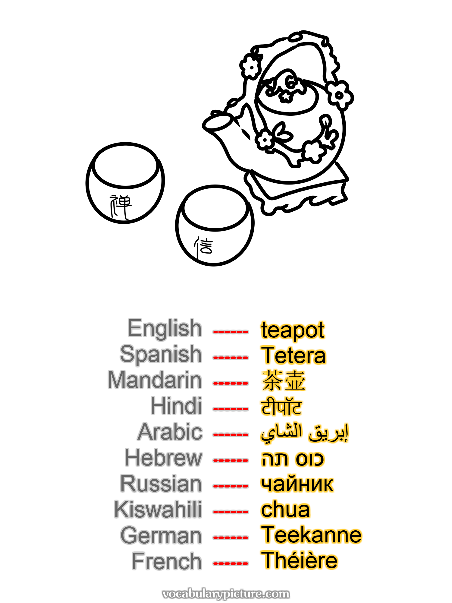 teapot Tetera 茶壶 टीपॉट إبريق الشاي כוס תה чайник chua Teekanne Théière —vocabulary with picture on vocabularypicture.com