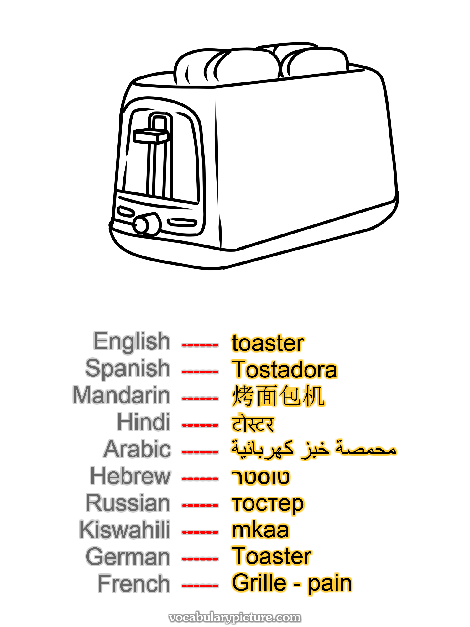 toaster Tostadora 烤面包机 टोस्टर محمصة خبز كهربائية טוסטר тостер mkaa Toaster Grille - pain —vocabulary with picture on vocabularypicture.com