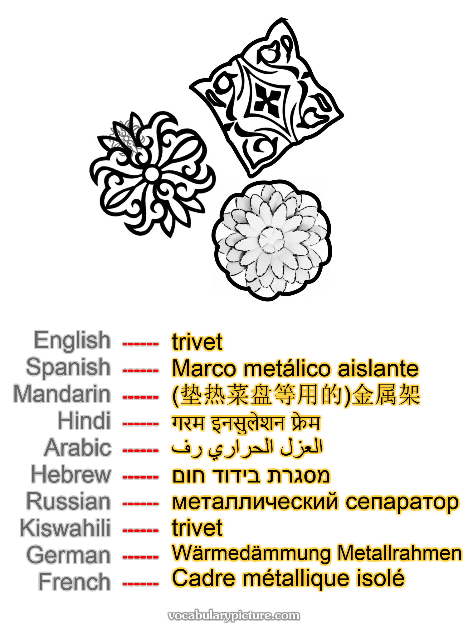 trivet Marco metálico aislante (垫热菜盘等用的)金属架 गरम इनसुलेशन फ्रेम العزل الحراري رف מסגרת בידוד חום металлический сепаратор trivet Wärmedämmung Metallrahmen Cadre métallique isolé —vocabulary with picture on vocabularypicture.com