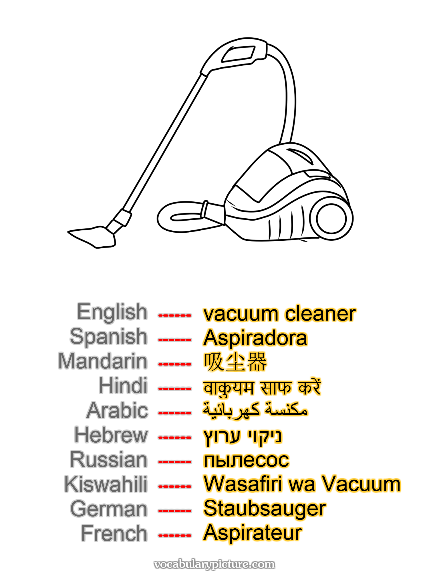 vacuum cleaner Aspiradora 吸尘器 वाकुयम साफ करें مكنسة كهربائية ניקוי ערוץ пылесос Wasafiri wa Vacuum Staubsauger Aspirateur —vocabulary with picture on vocabularypicture.com